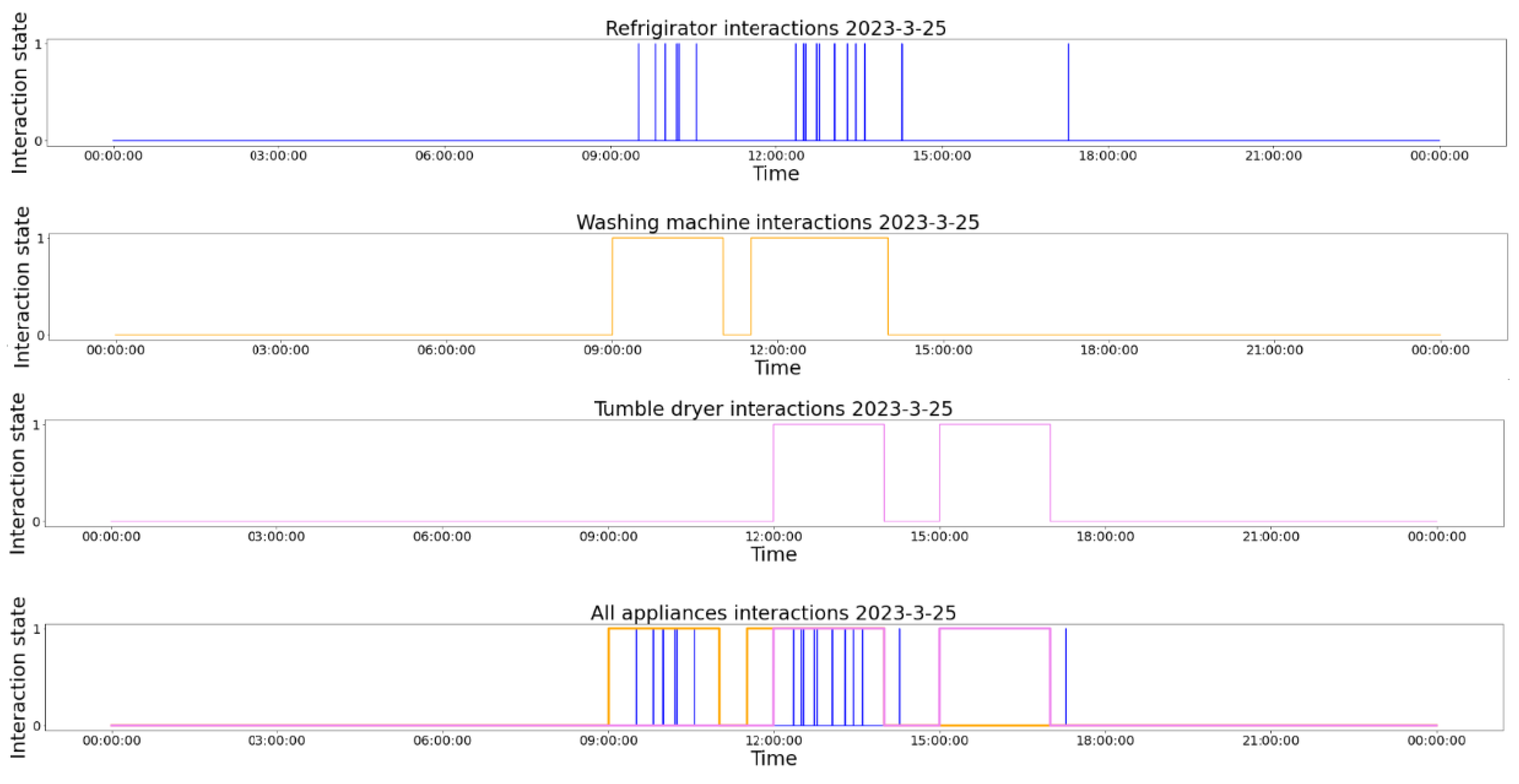 Electronics 13 02325 g002