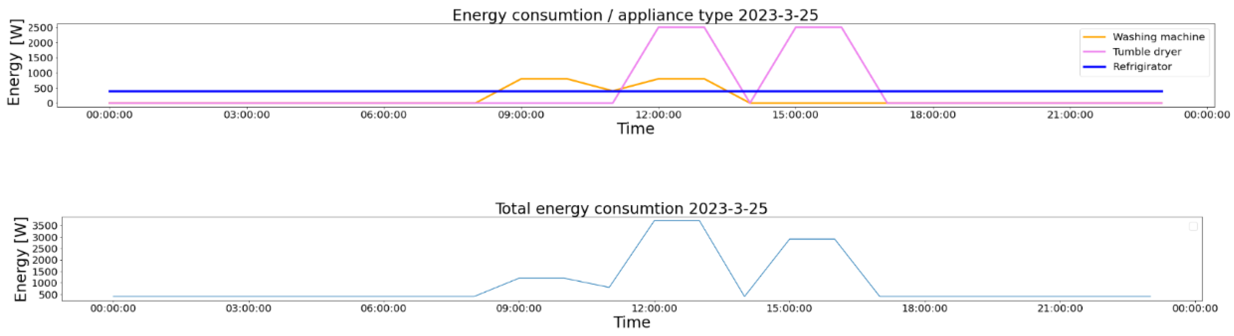 Electronics 13 02325 g004