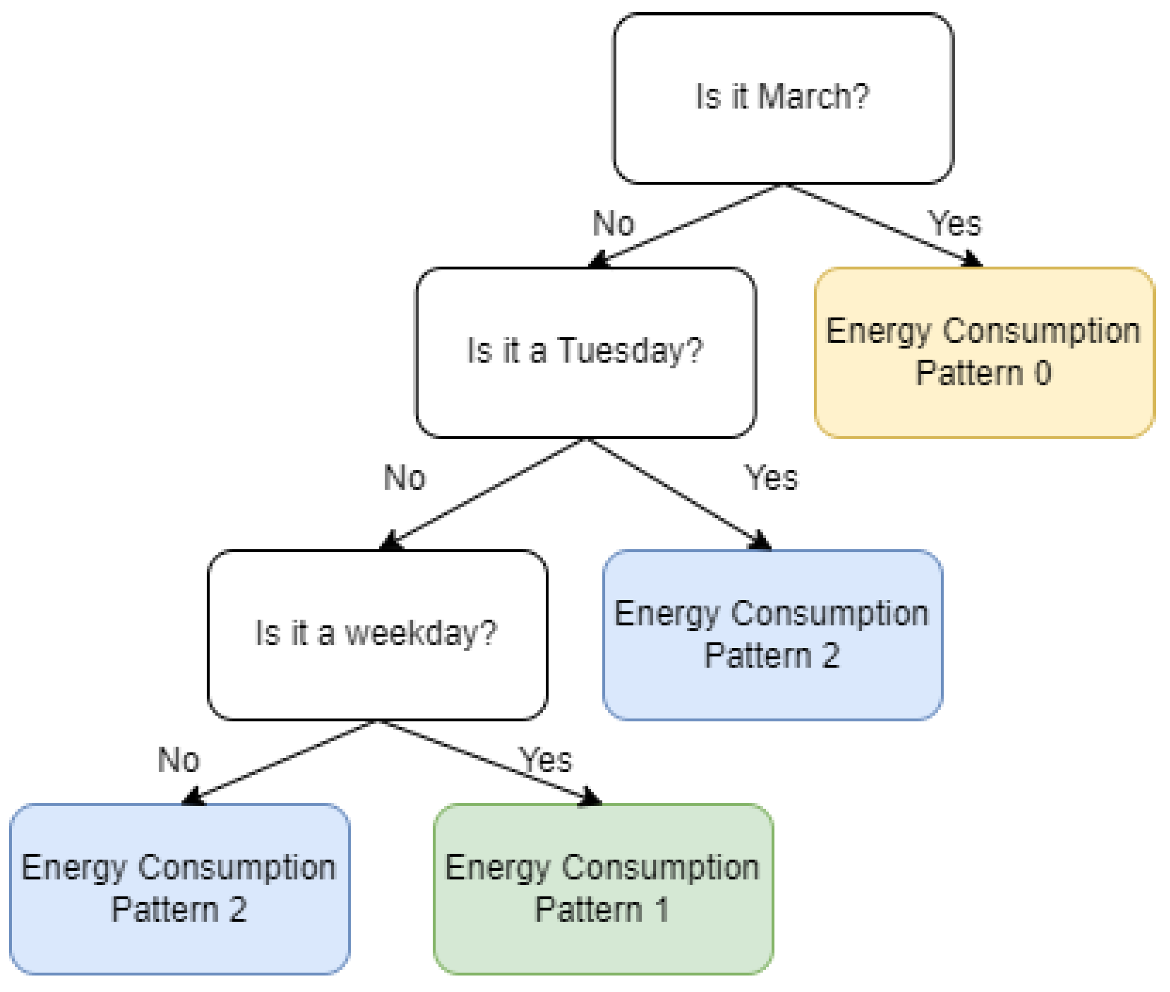Electronics 13 02325 g006