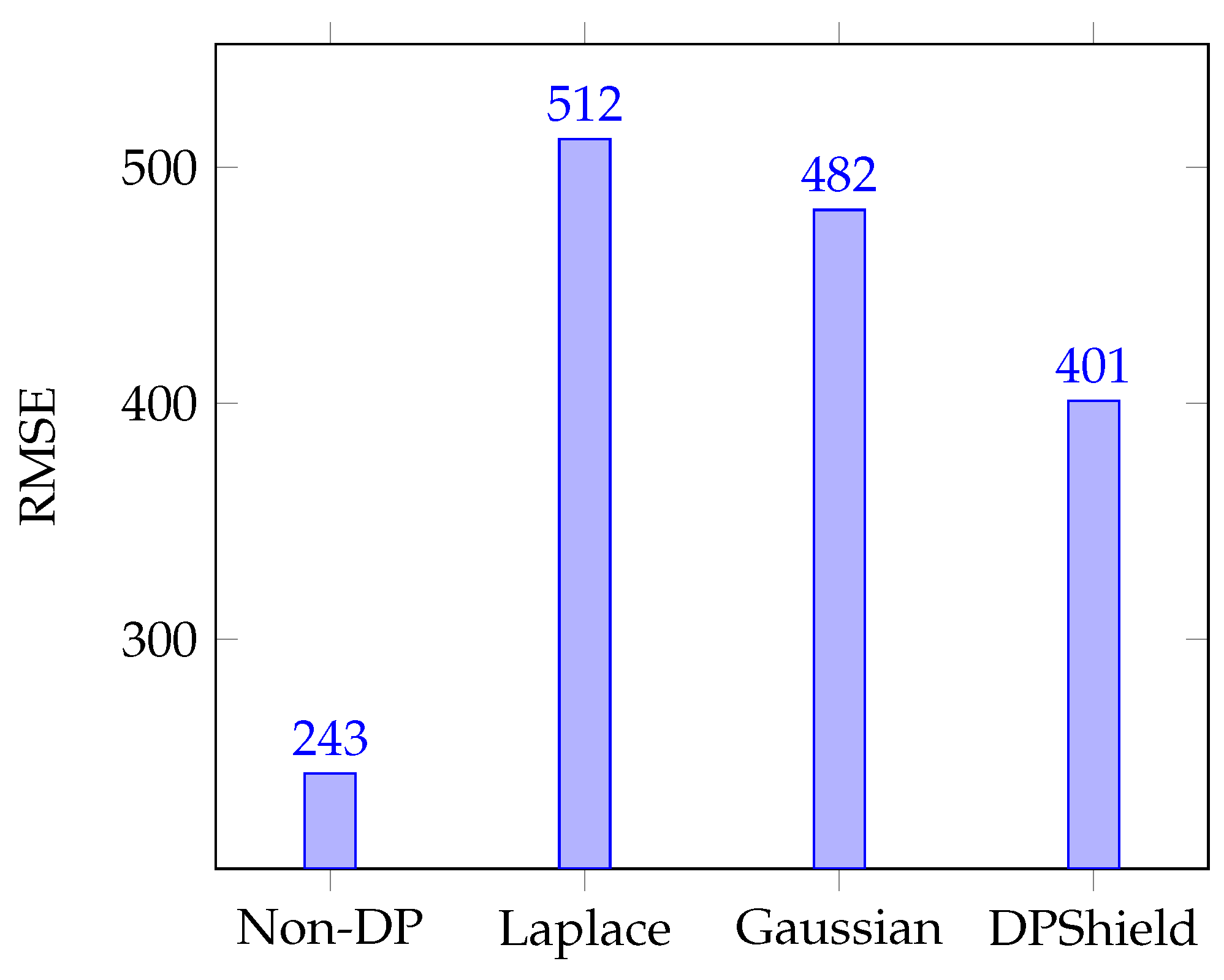 Electronics 13 02333 g002