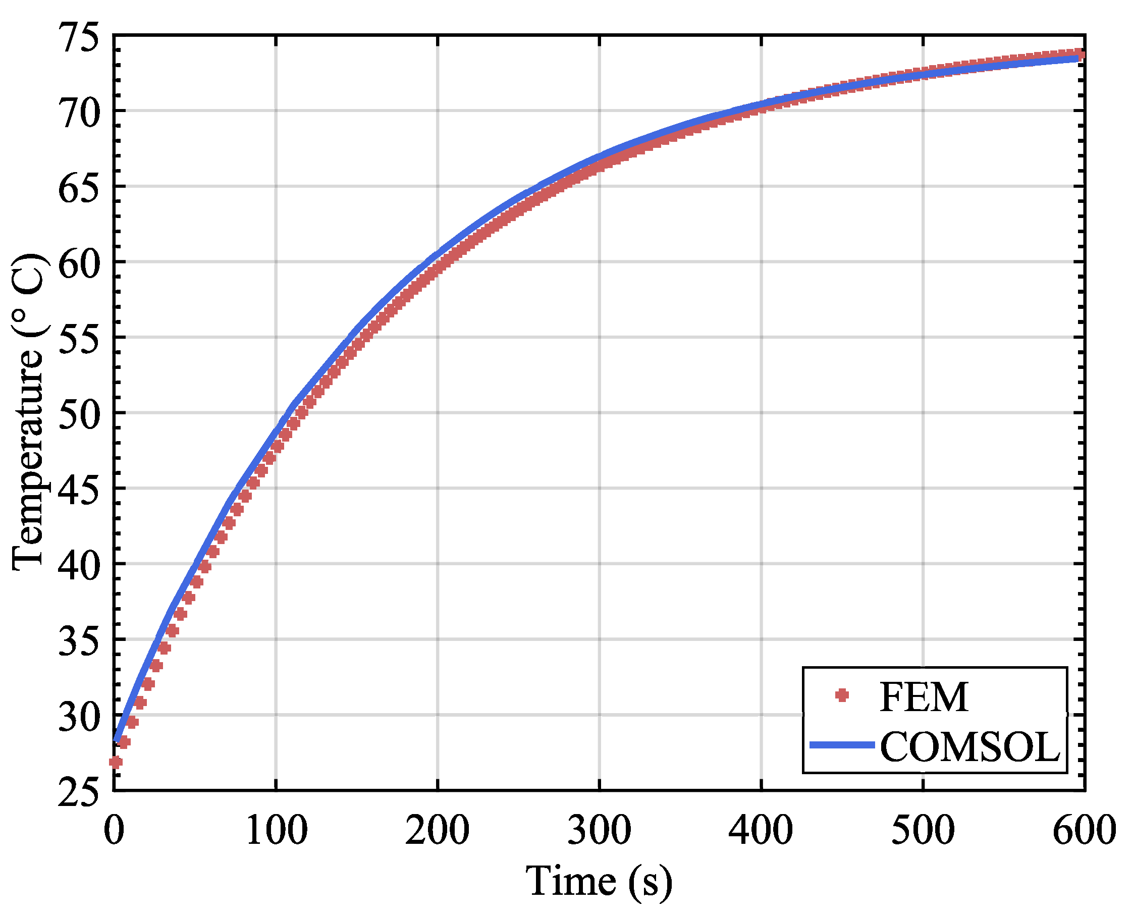 Electronics 13 02336 g005
