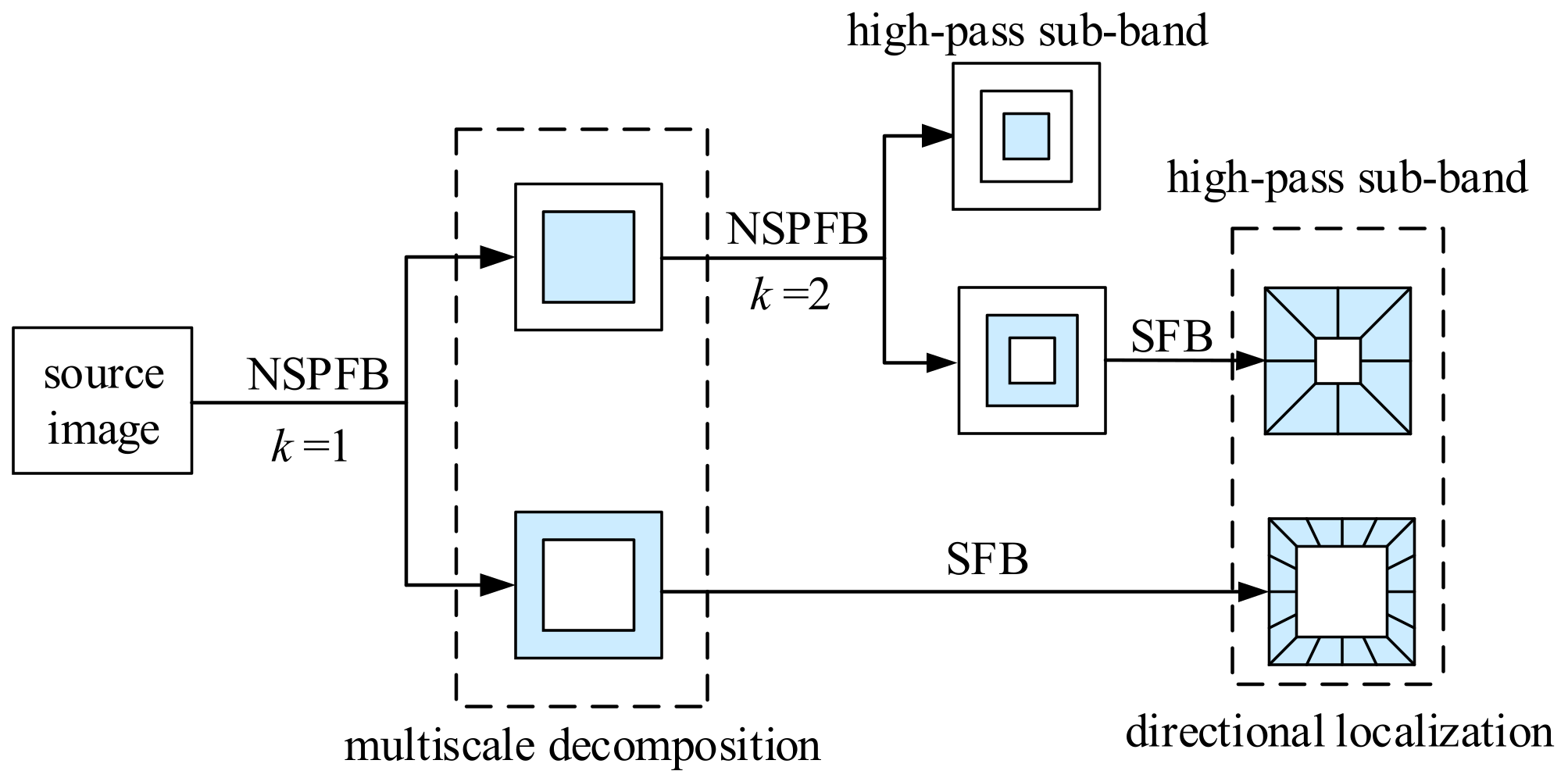 Electronics 13 02337 g002