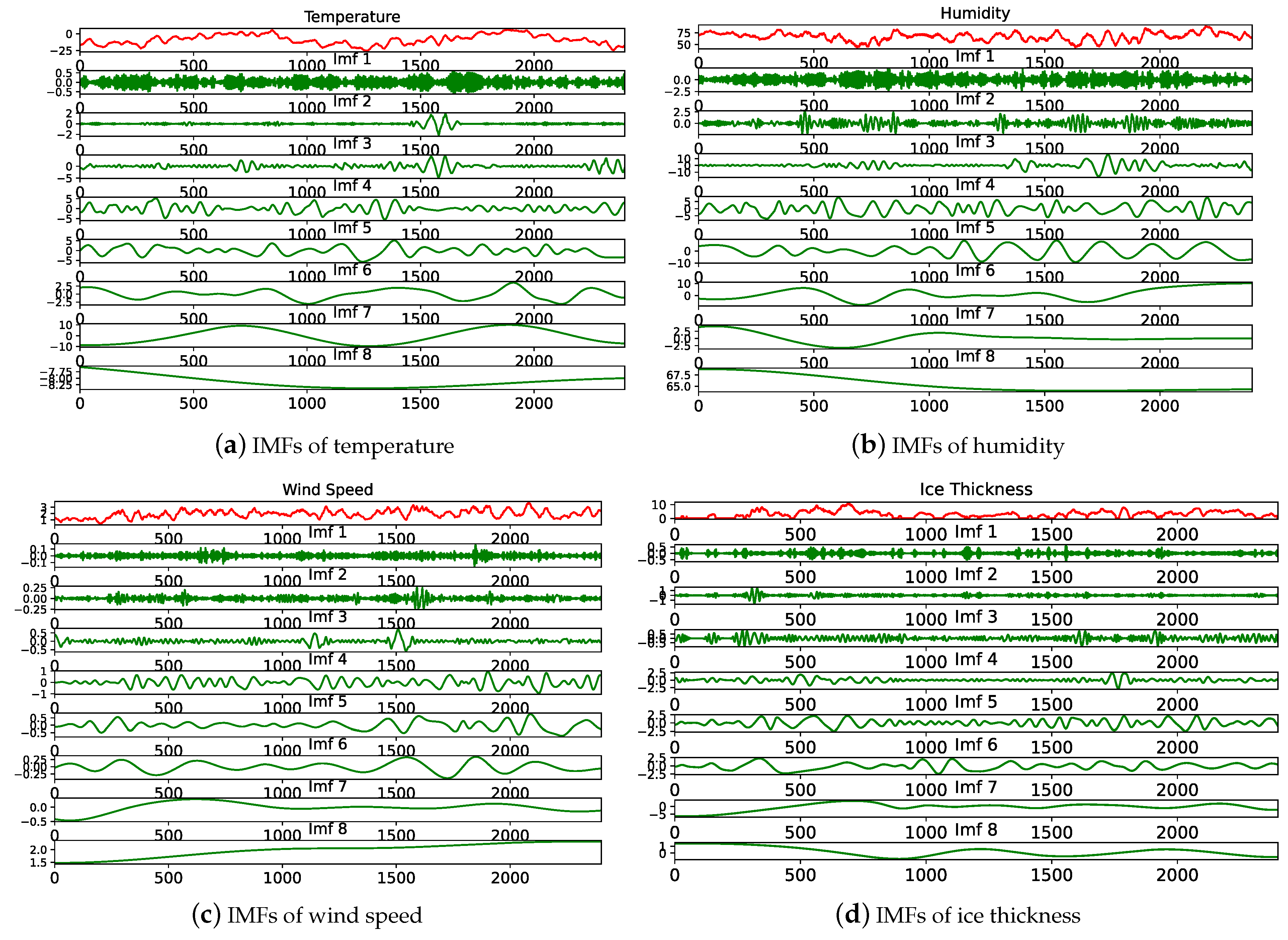 Electronics 13 02339 g006