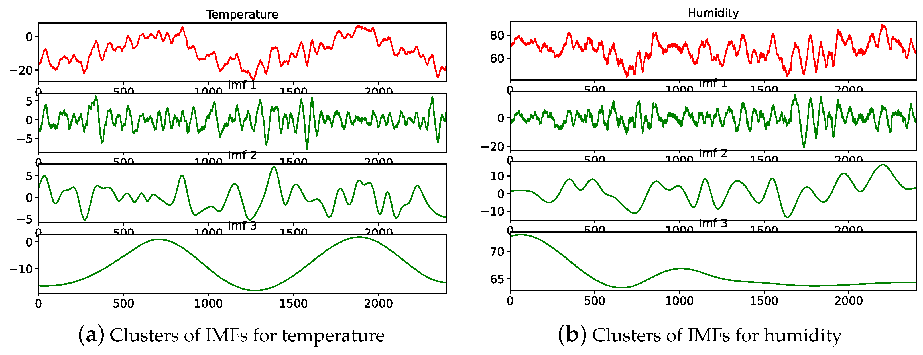 Electronics 13 02339 g007a