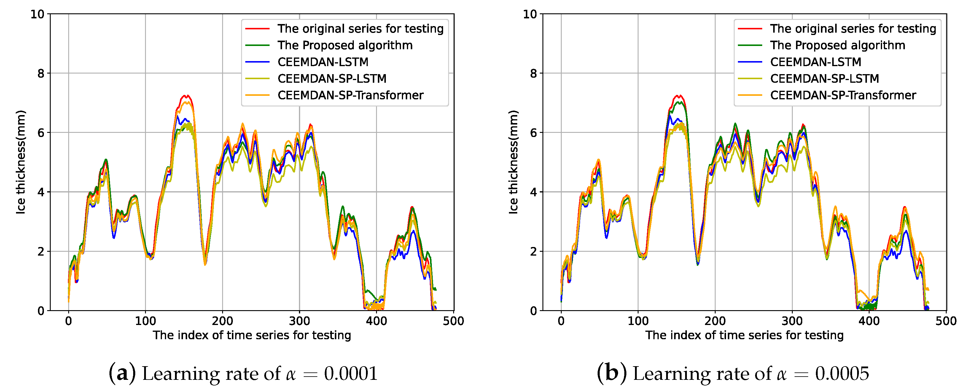 Electronics 13 02339 g008