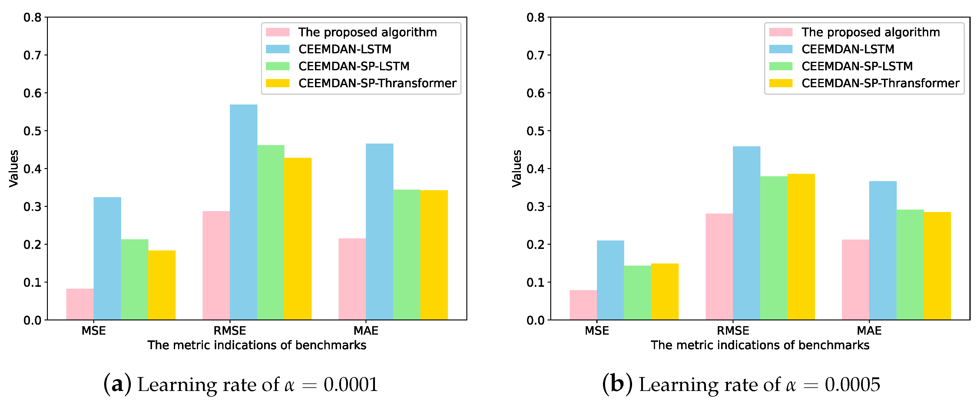 Electronics 13 02339 g010