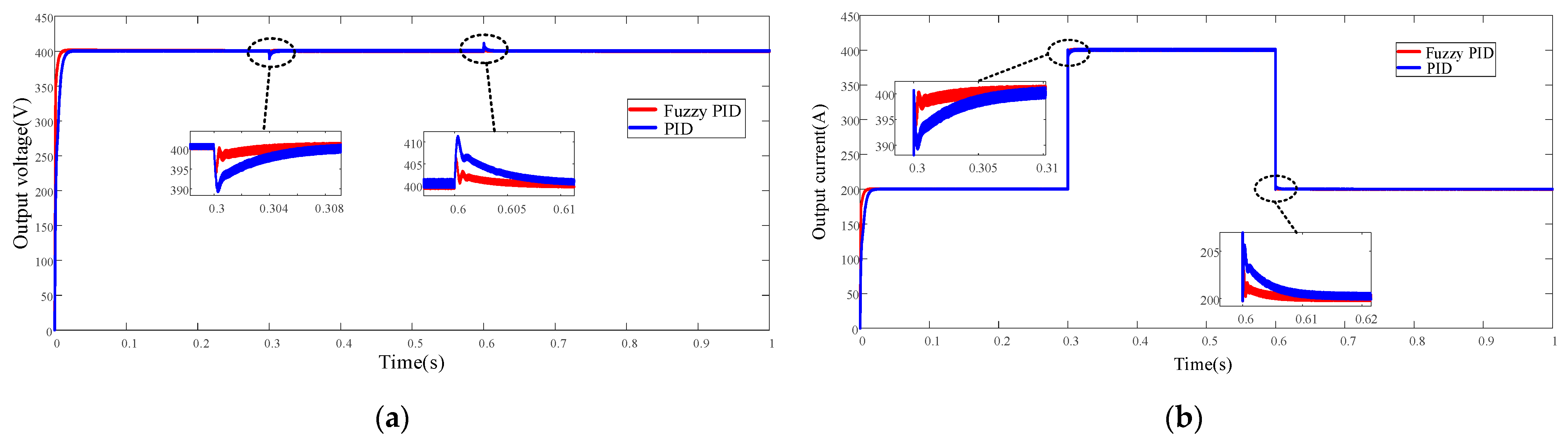 Electronics 13 02342 g009