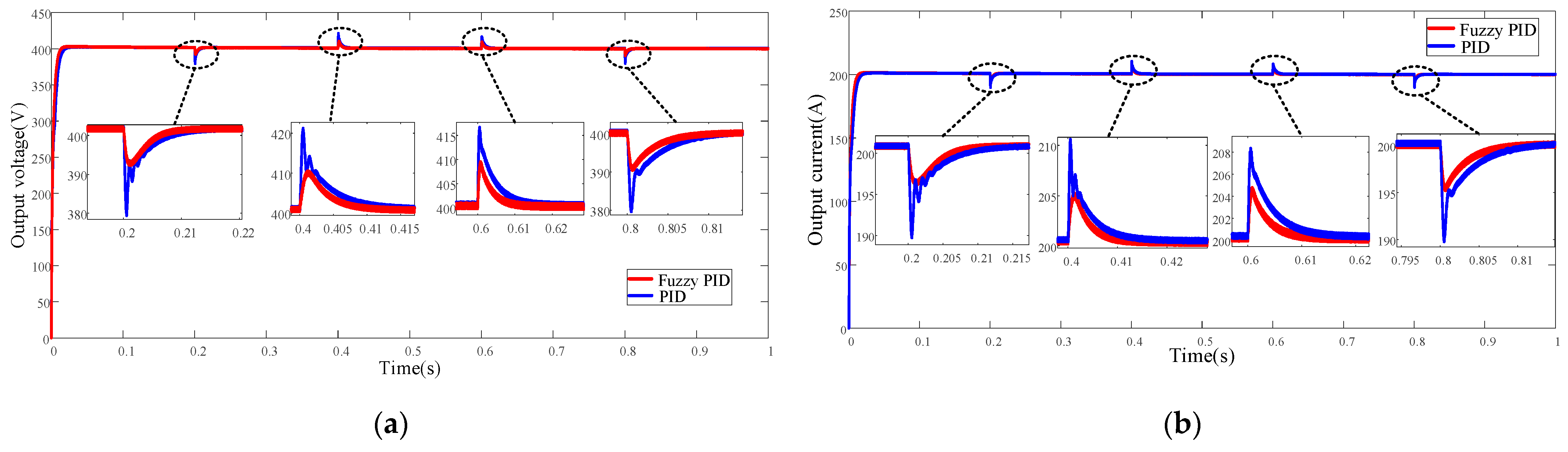 Electronics 13 02342 g011
