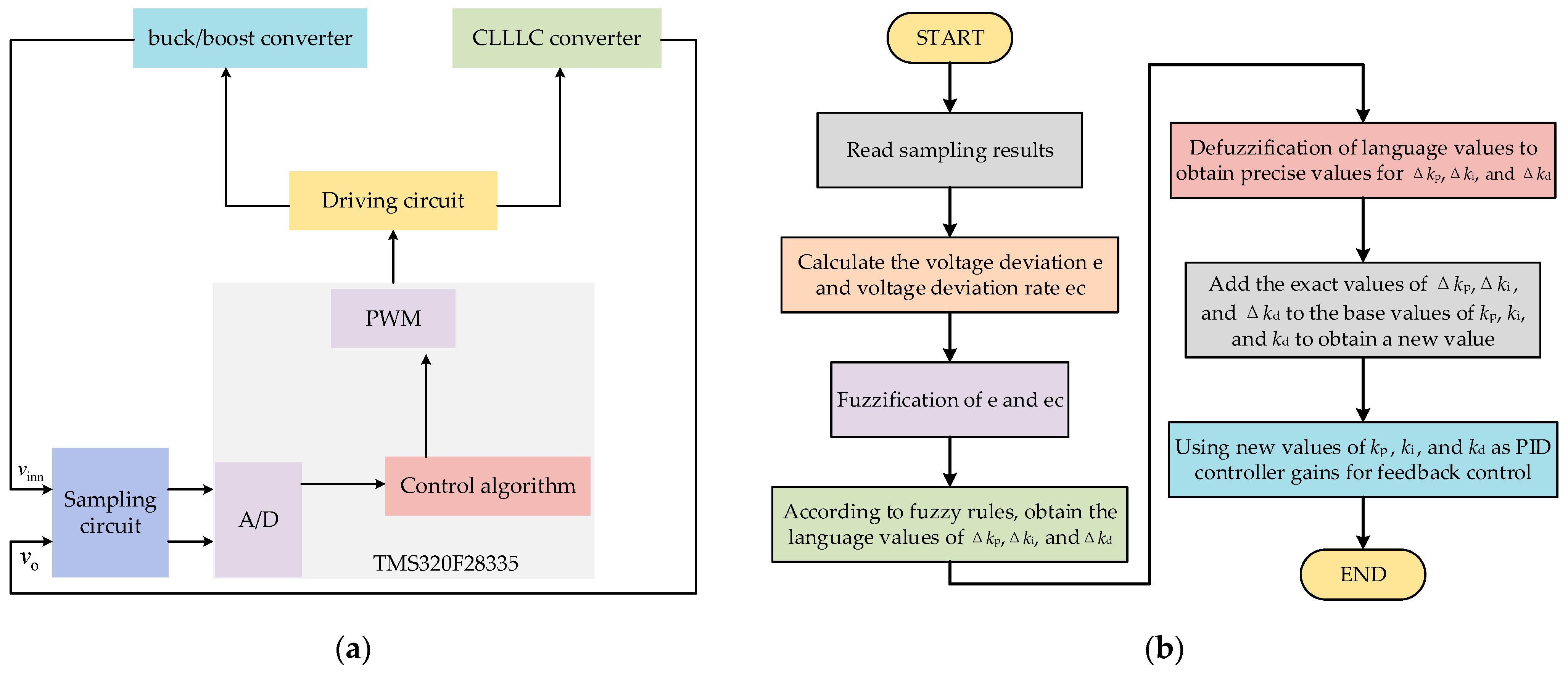 Electronics 13 02342 g015