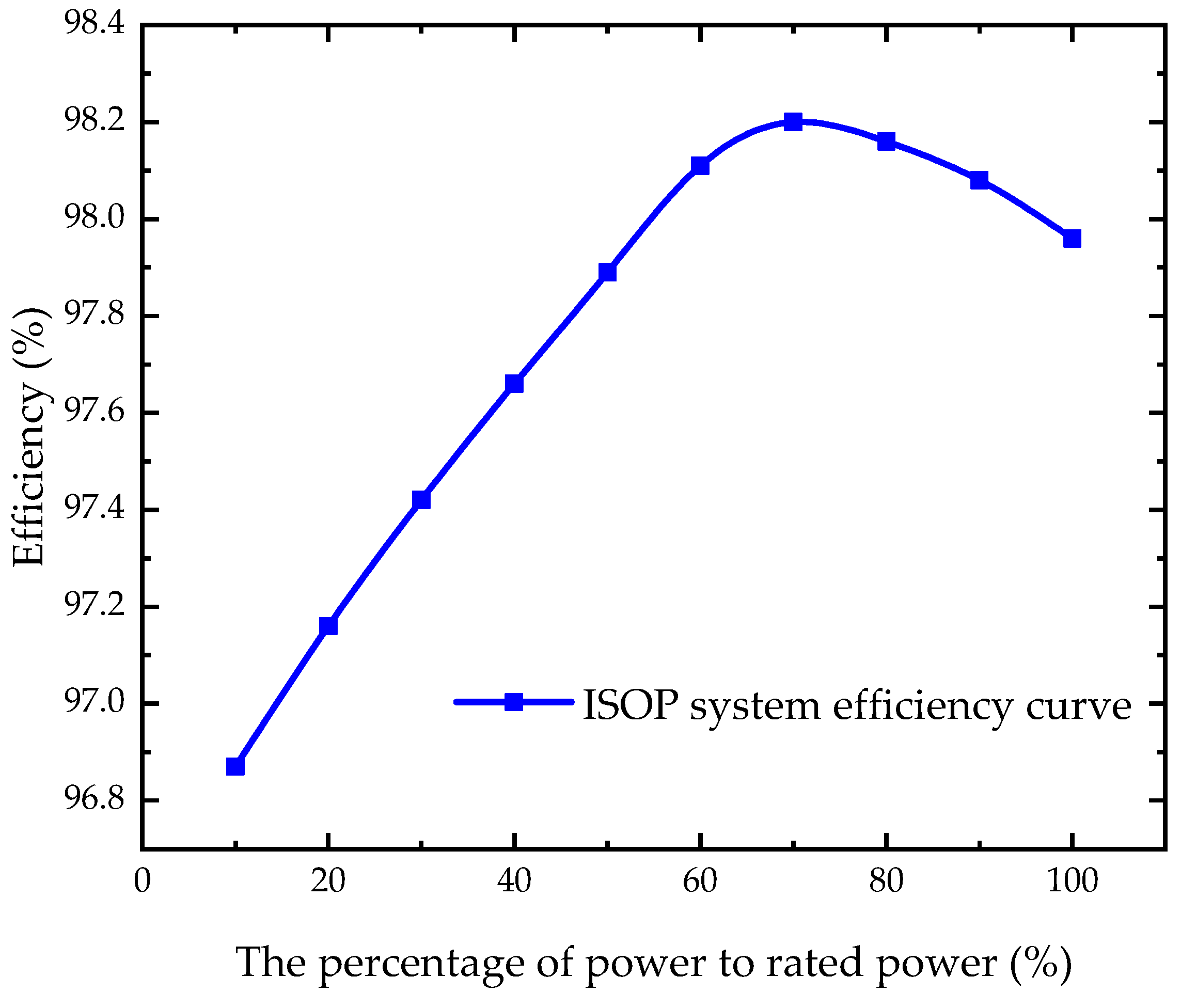 Electronics 13 02342 g022