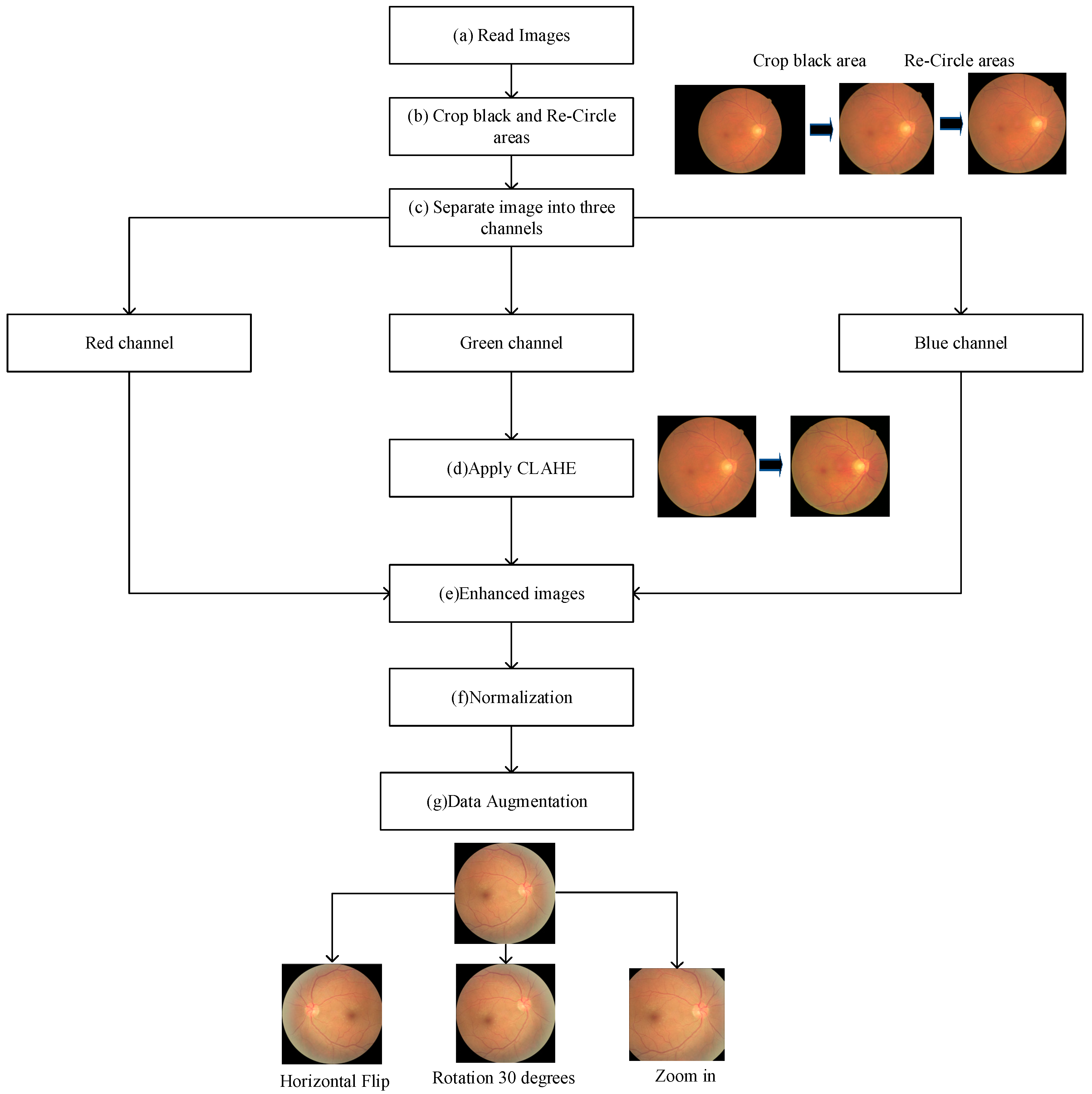Electronics 13 02344 g001