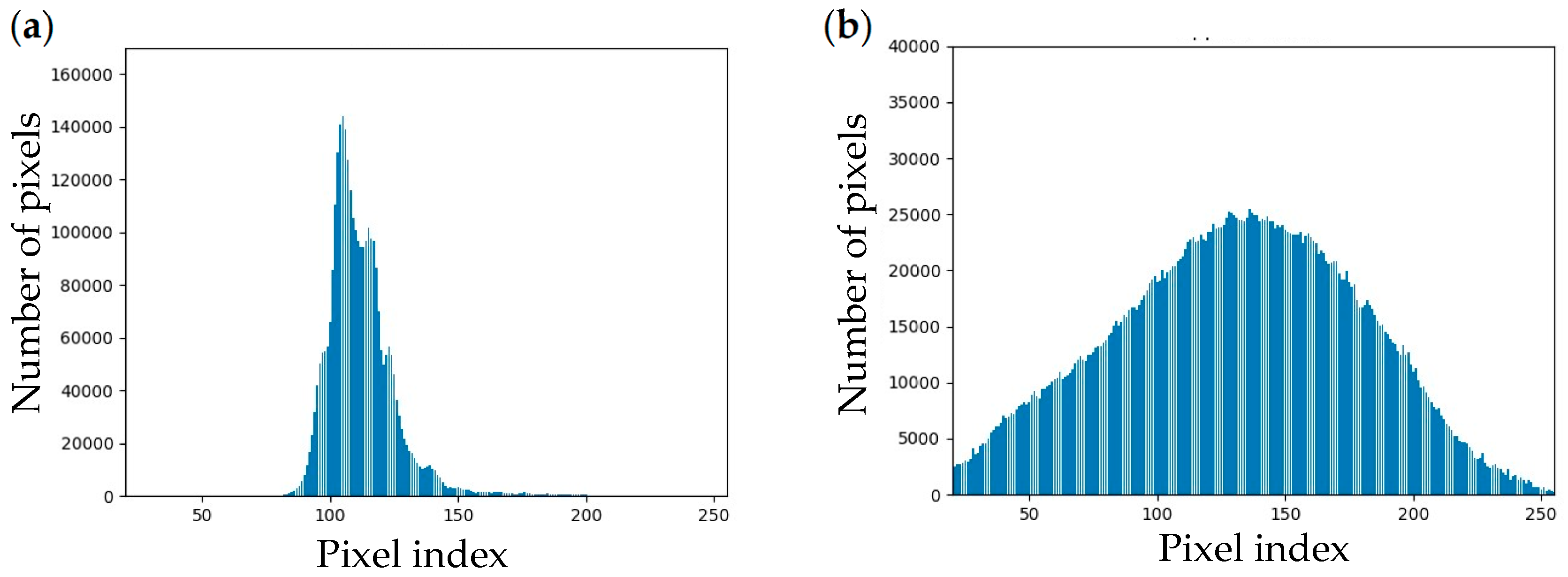 Electronics 13 02344 g003