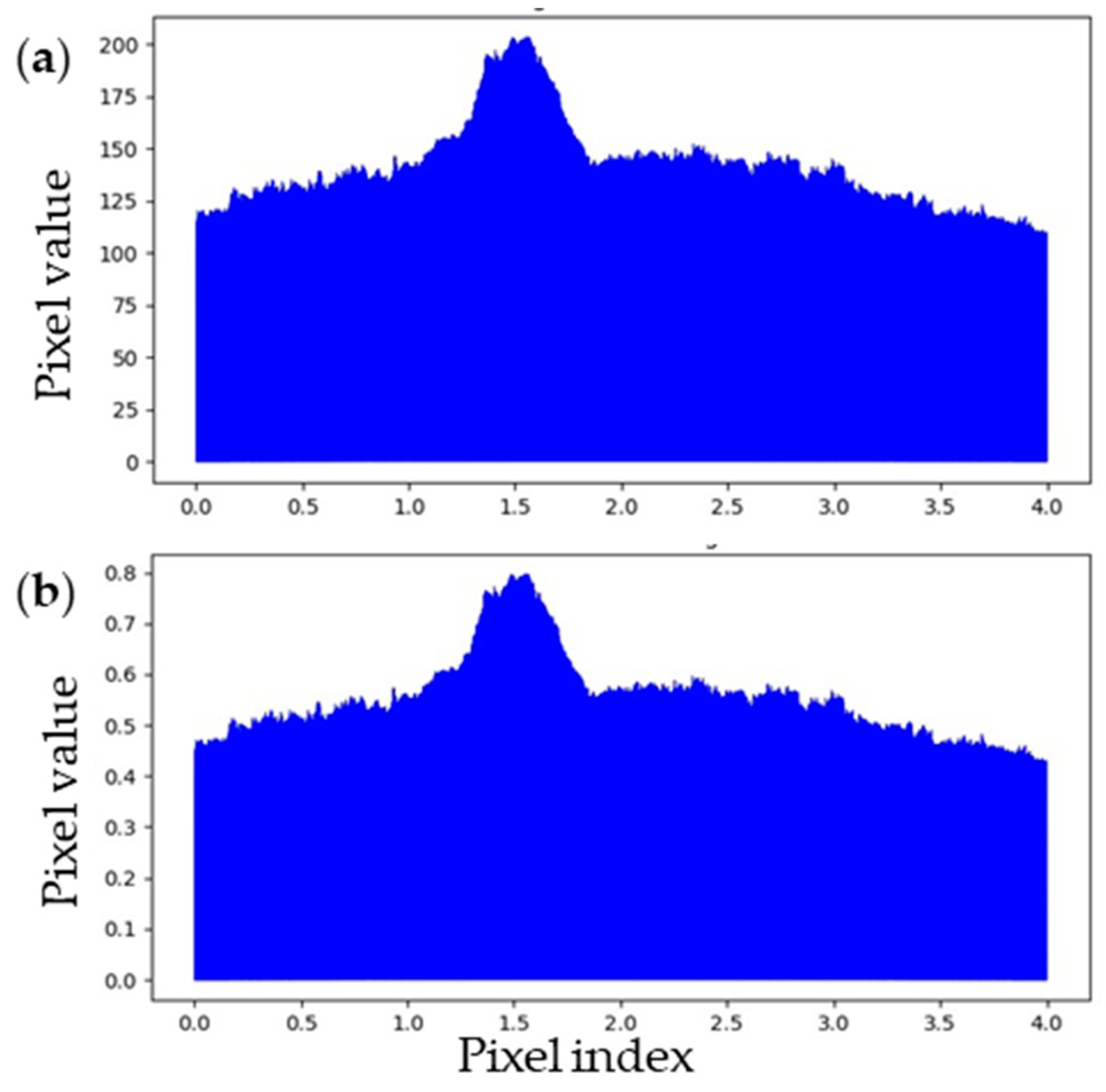 Electronics 13 02344 g004
