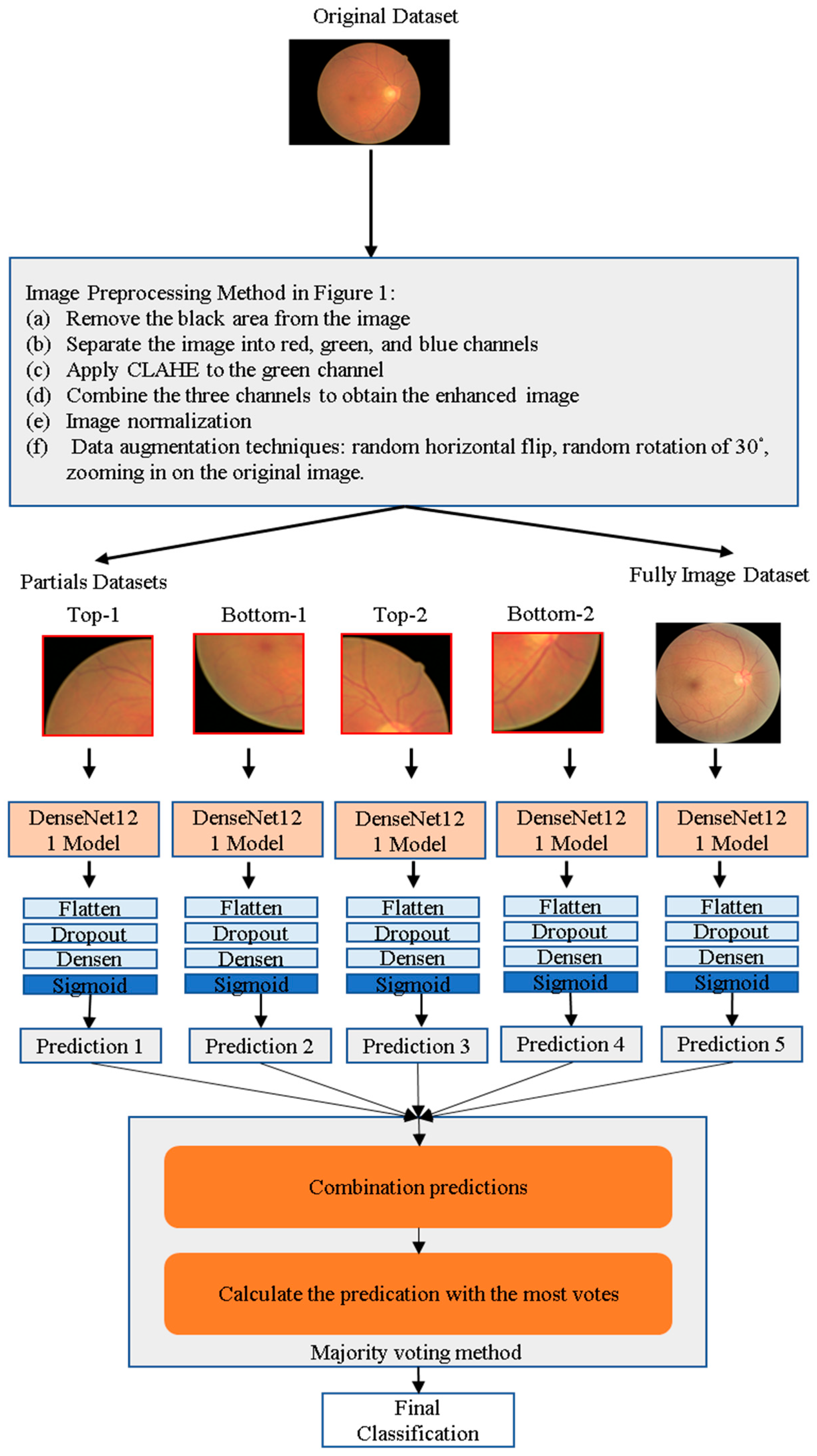 Electronics 13 02344 g006