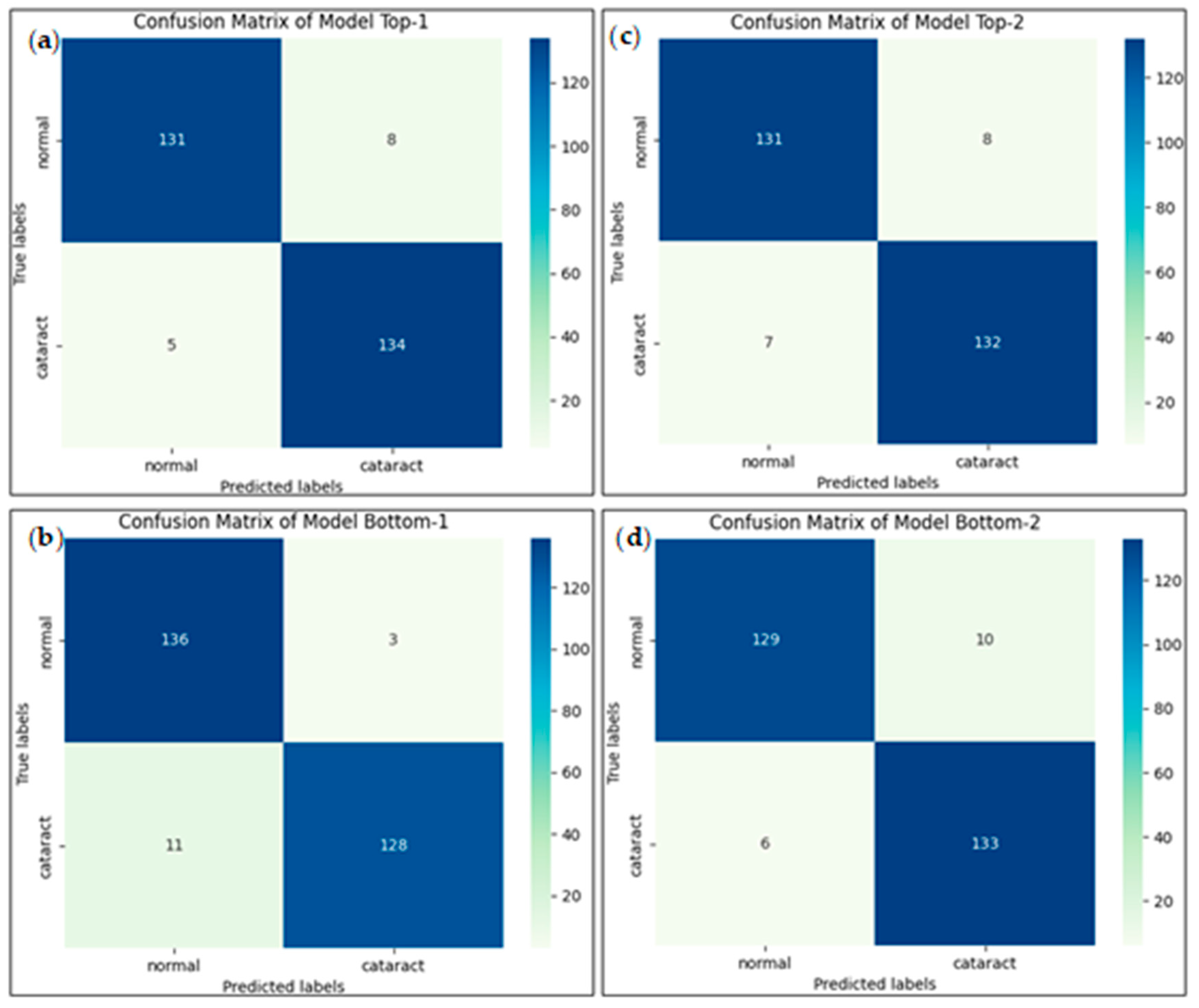 Electronics 13 02344 g012