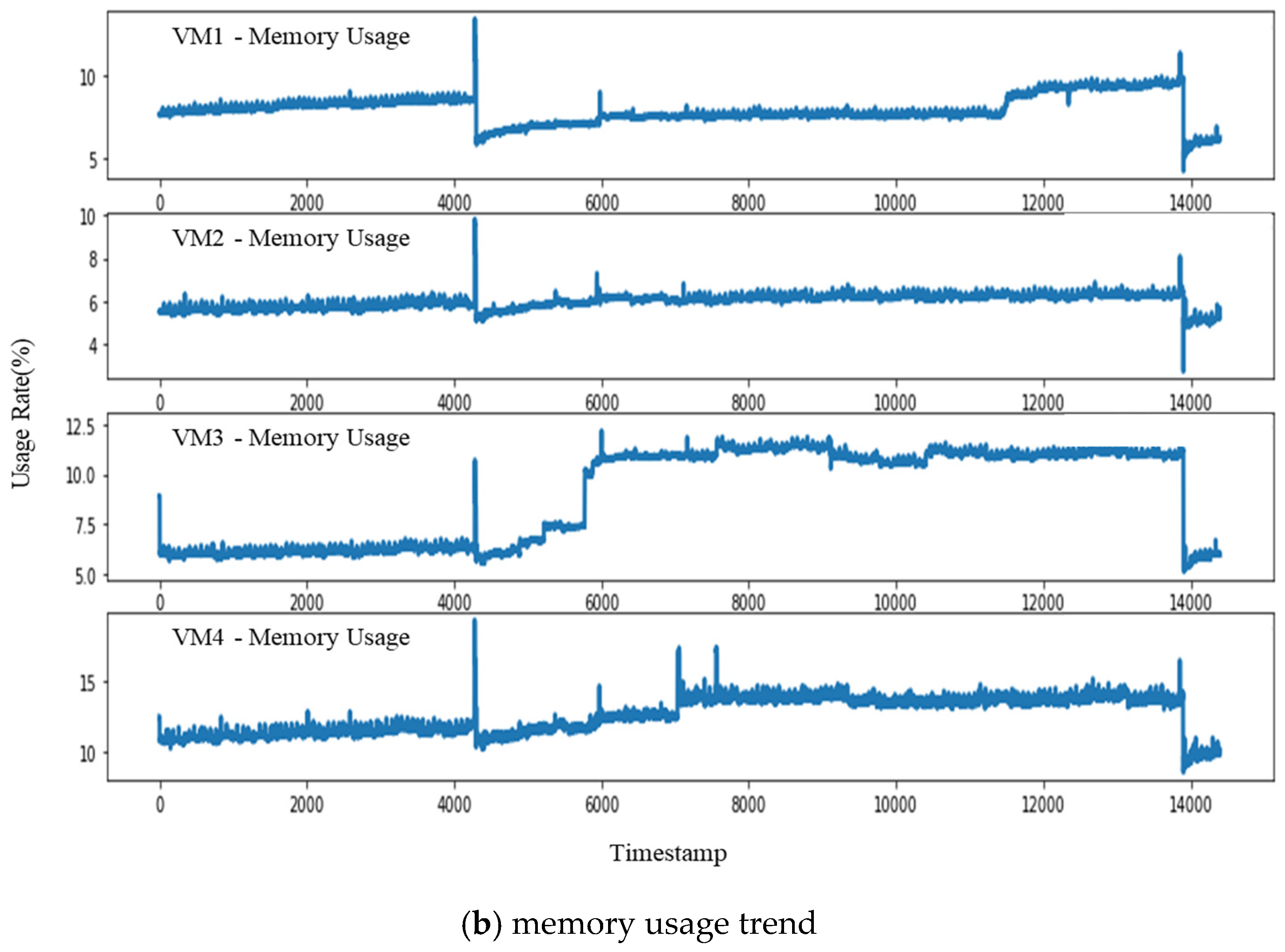 Electronics 13 02348 g009b