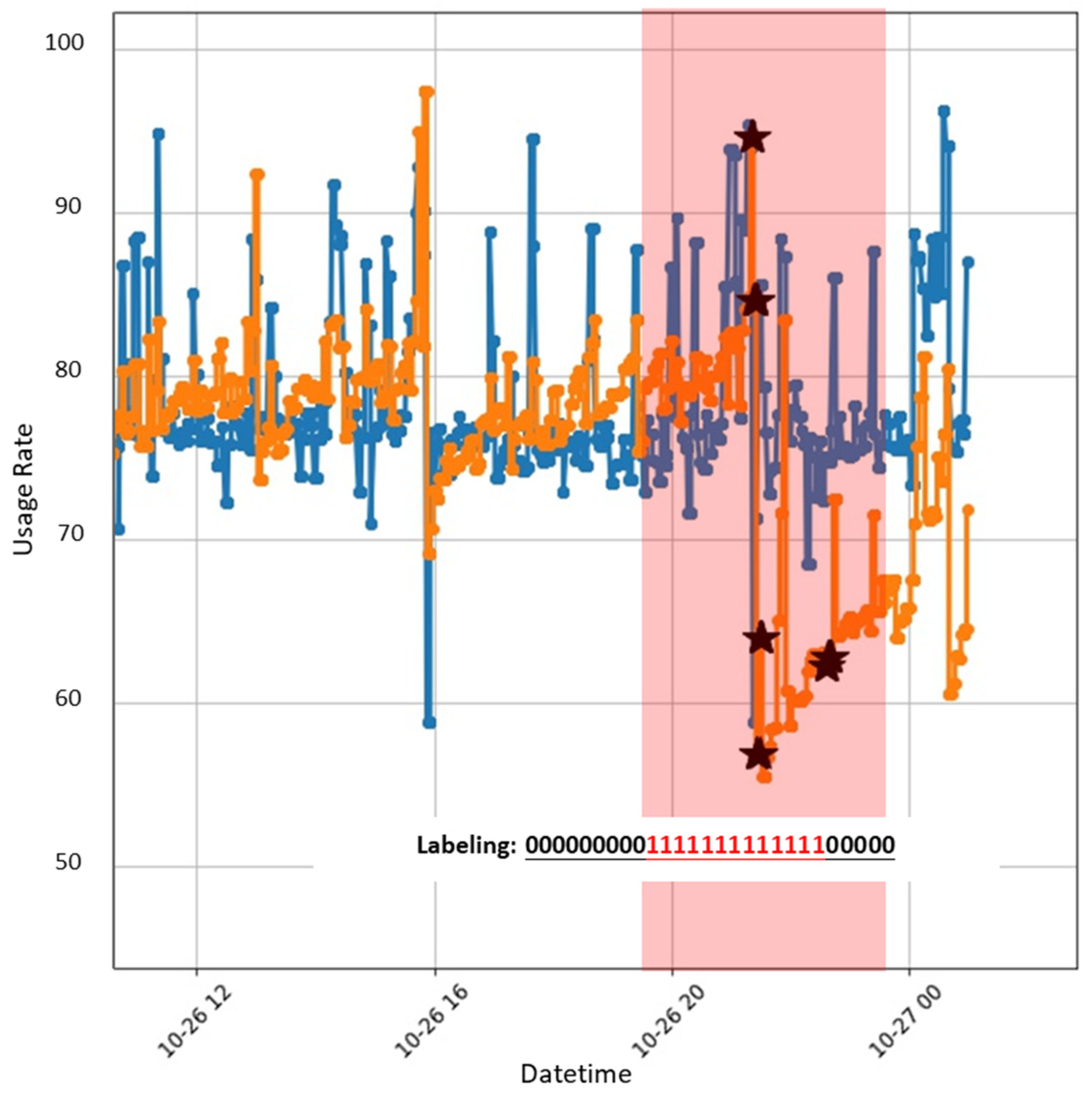 Electronics 13 02348 g012
