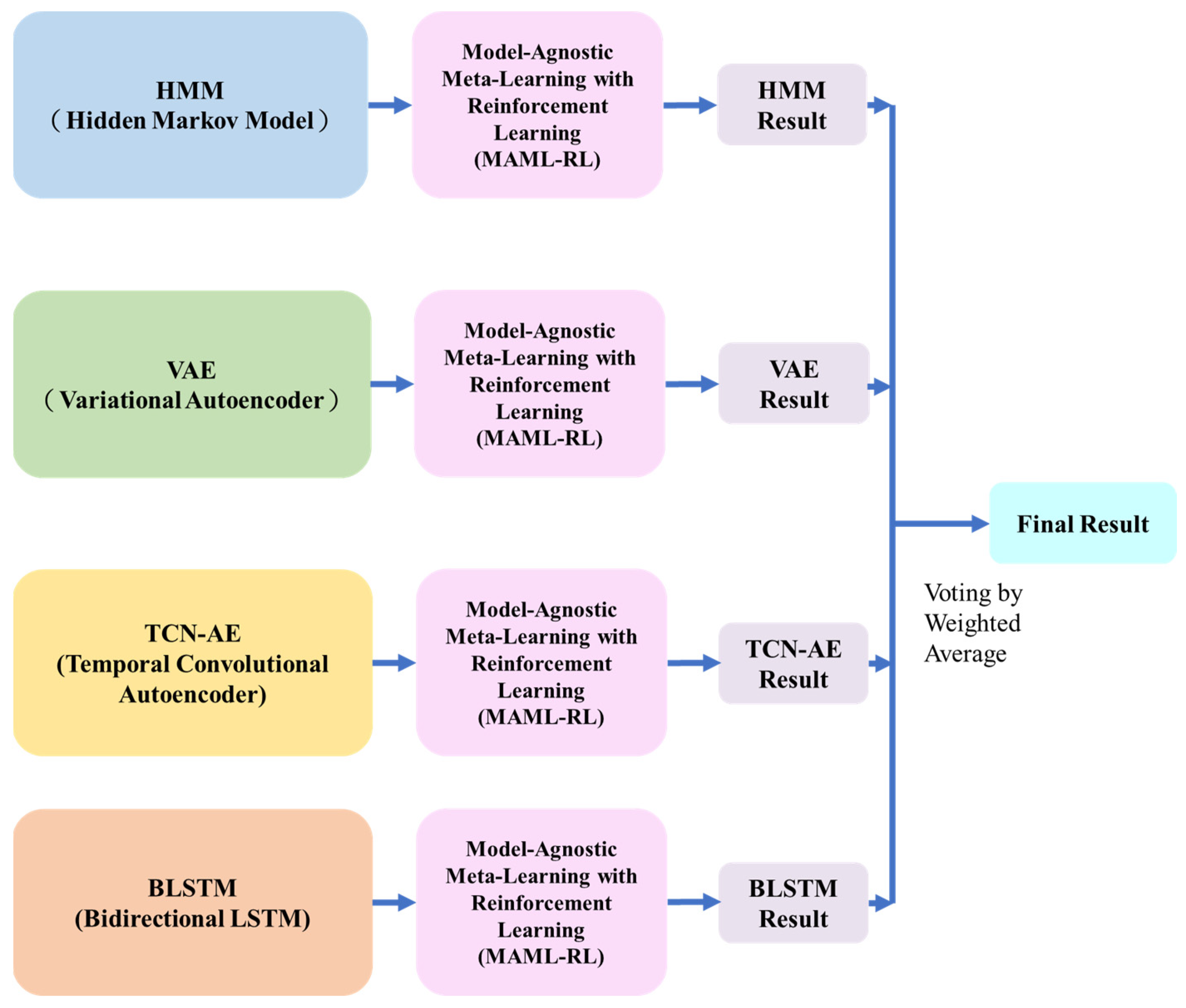 Electronics 13 02348 g017