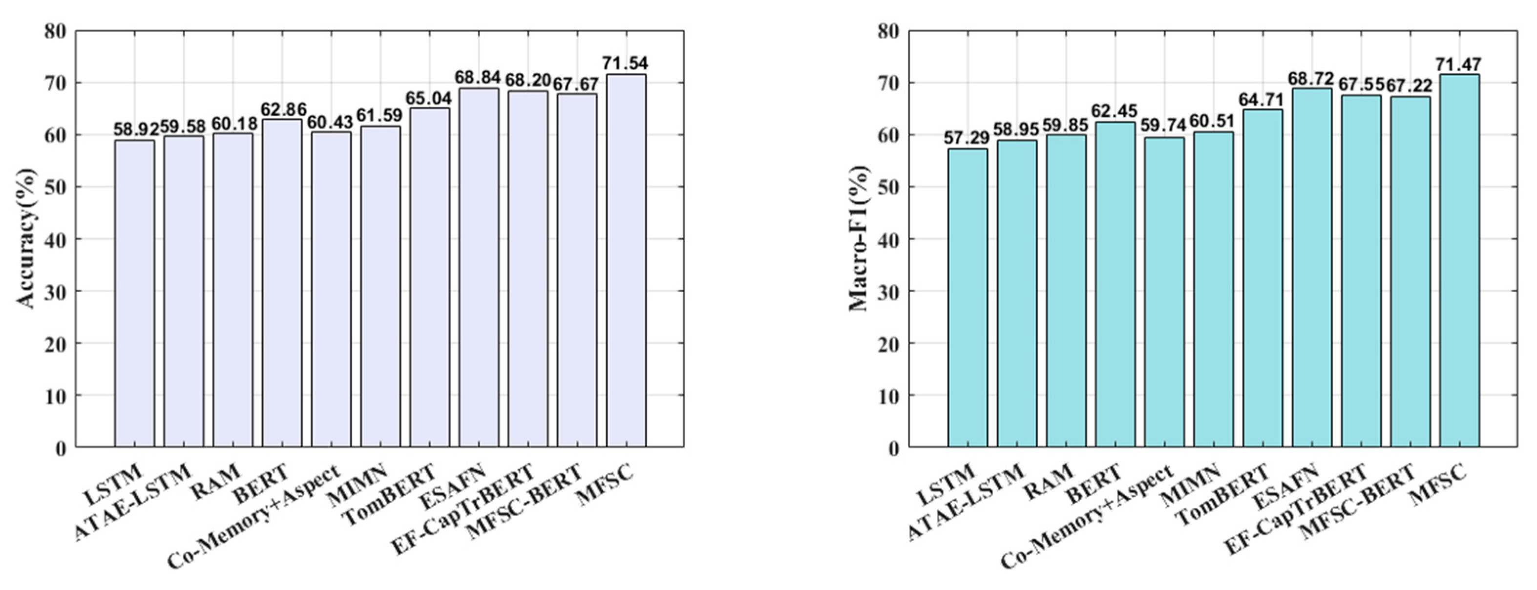 Electronics 13 02349 g004
