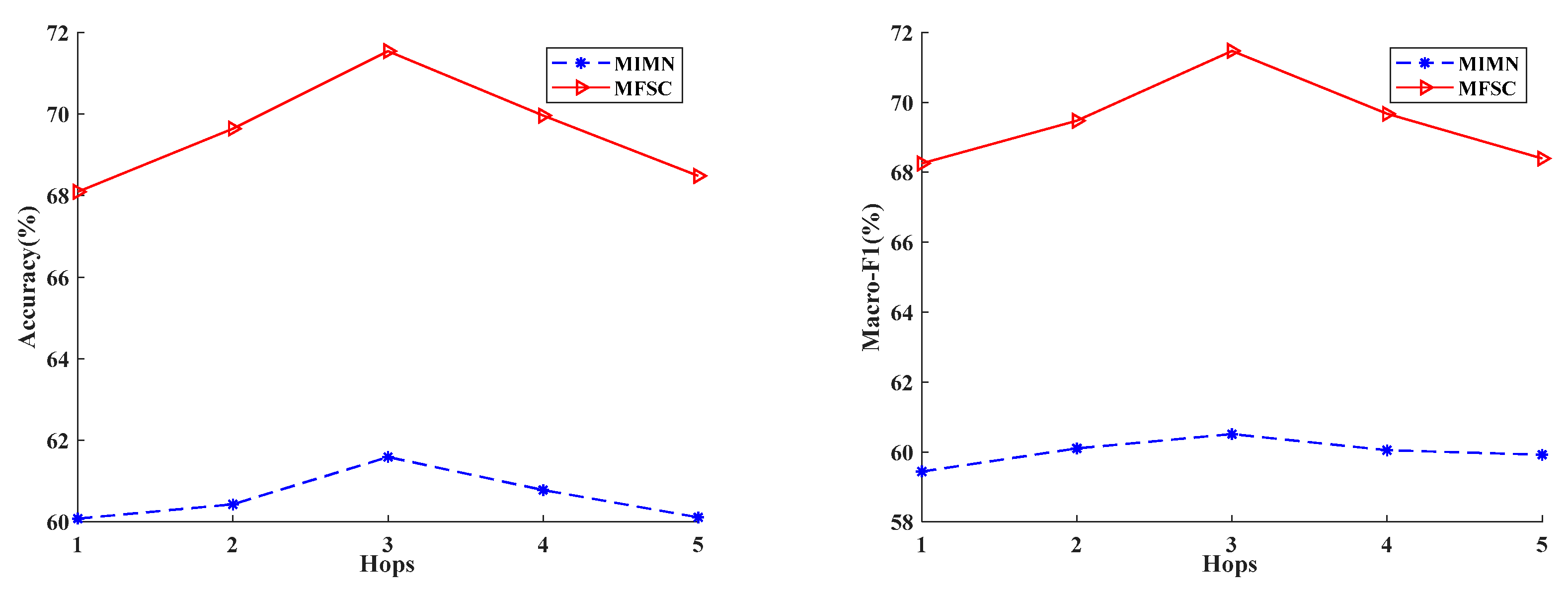Electronics 13 02349 g005