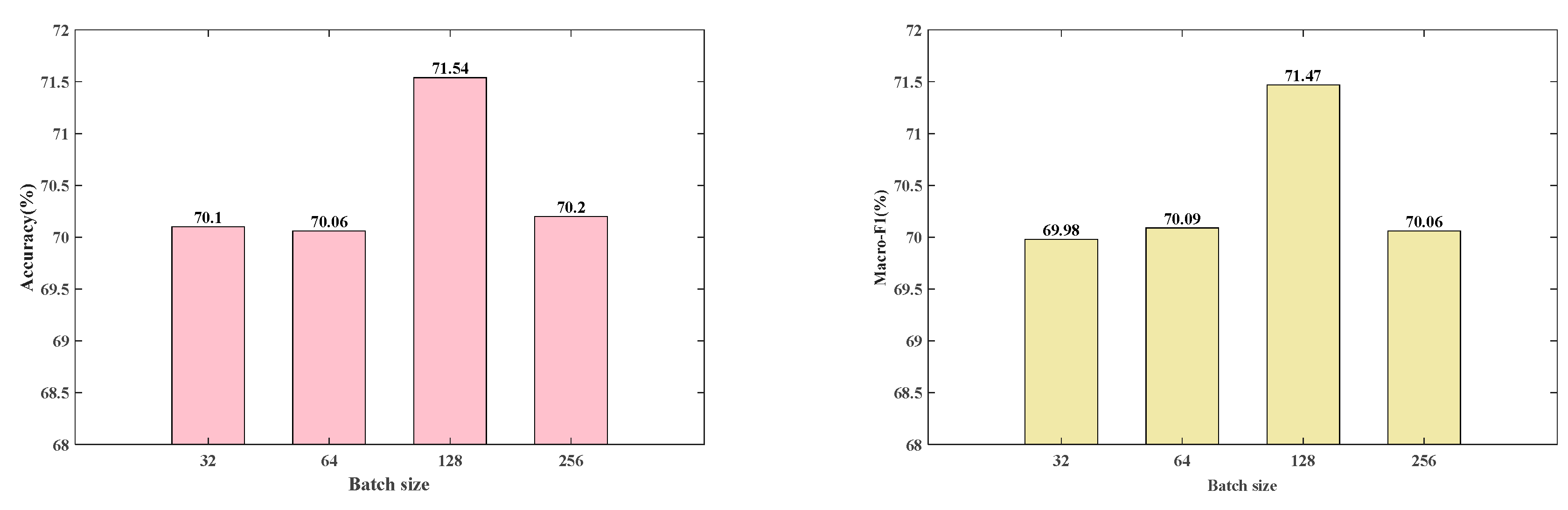 Electronics 13 02349 g006