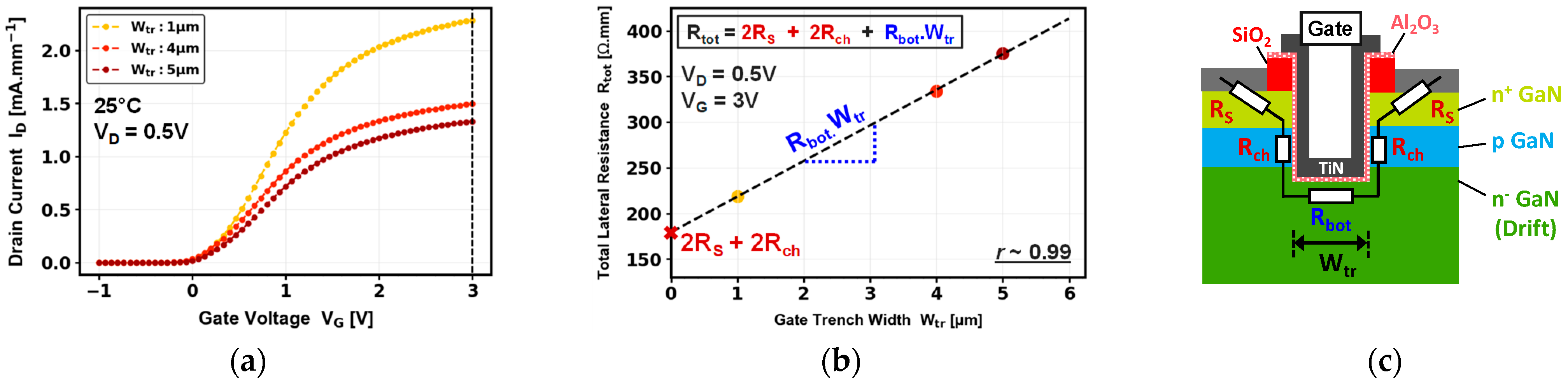 Electronics 13 02350 g005