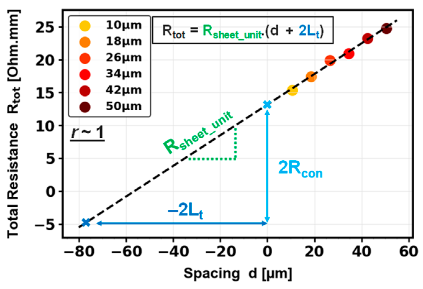 Electronics 13 02350 g006