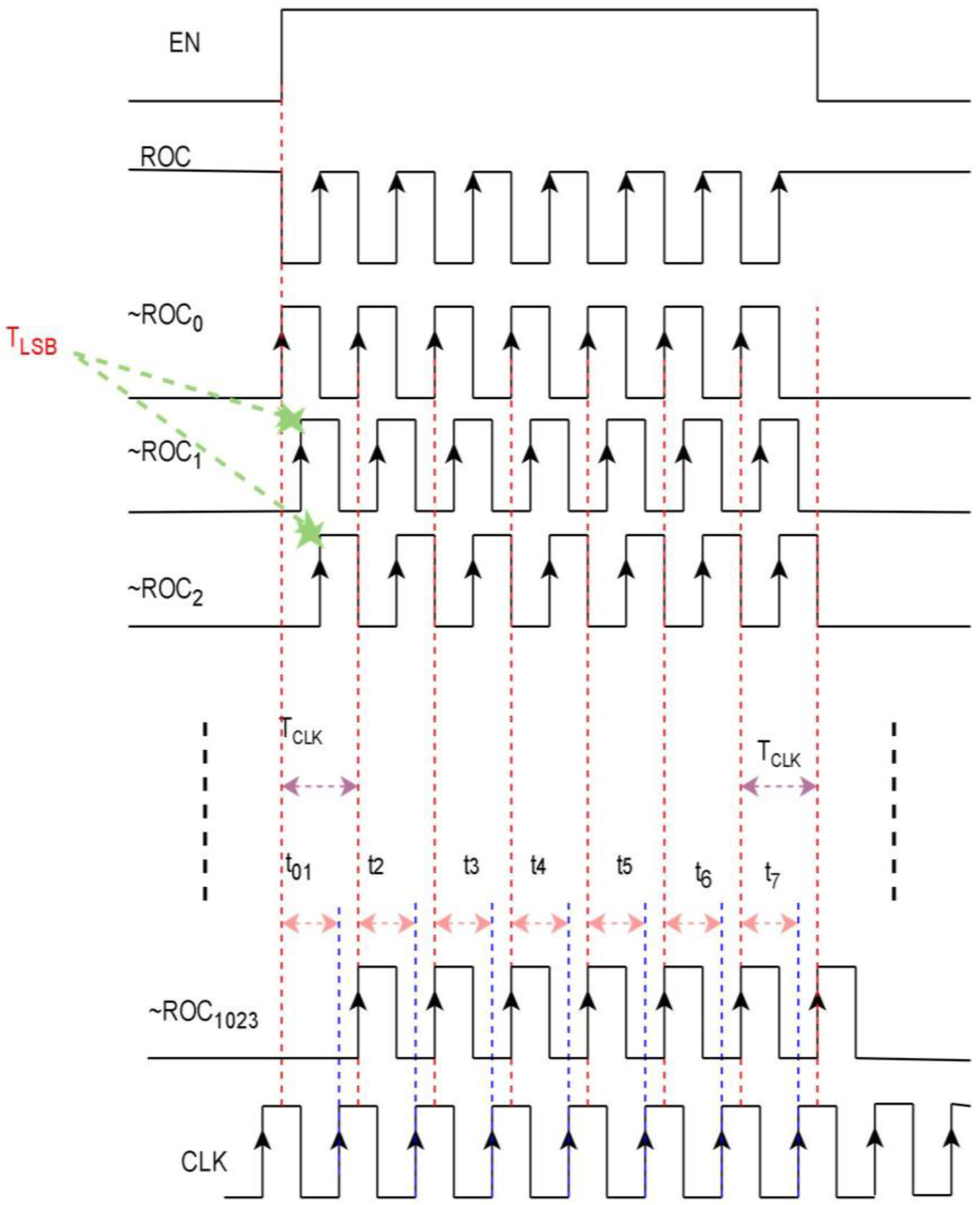 Electronics 13 02359 g005
