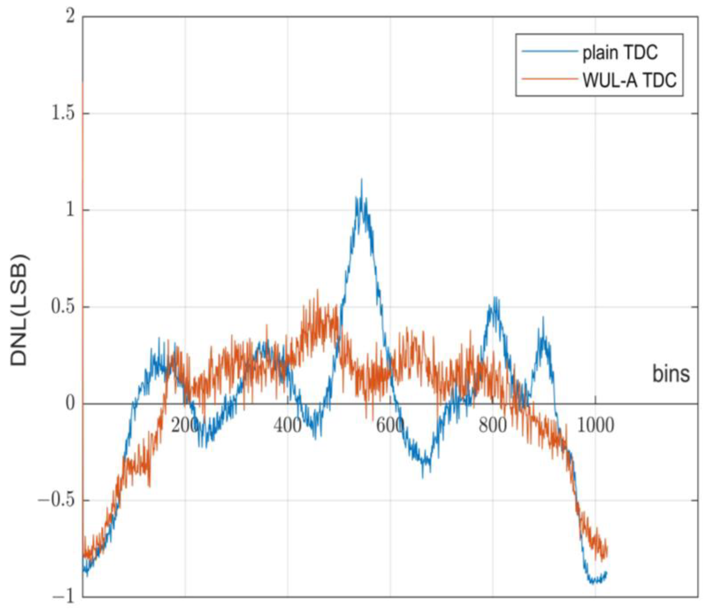 Electronics 13 02359 g011