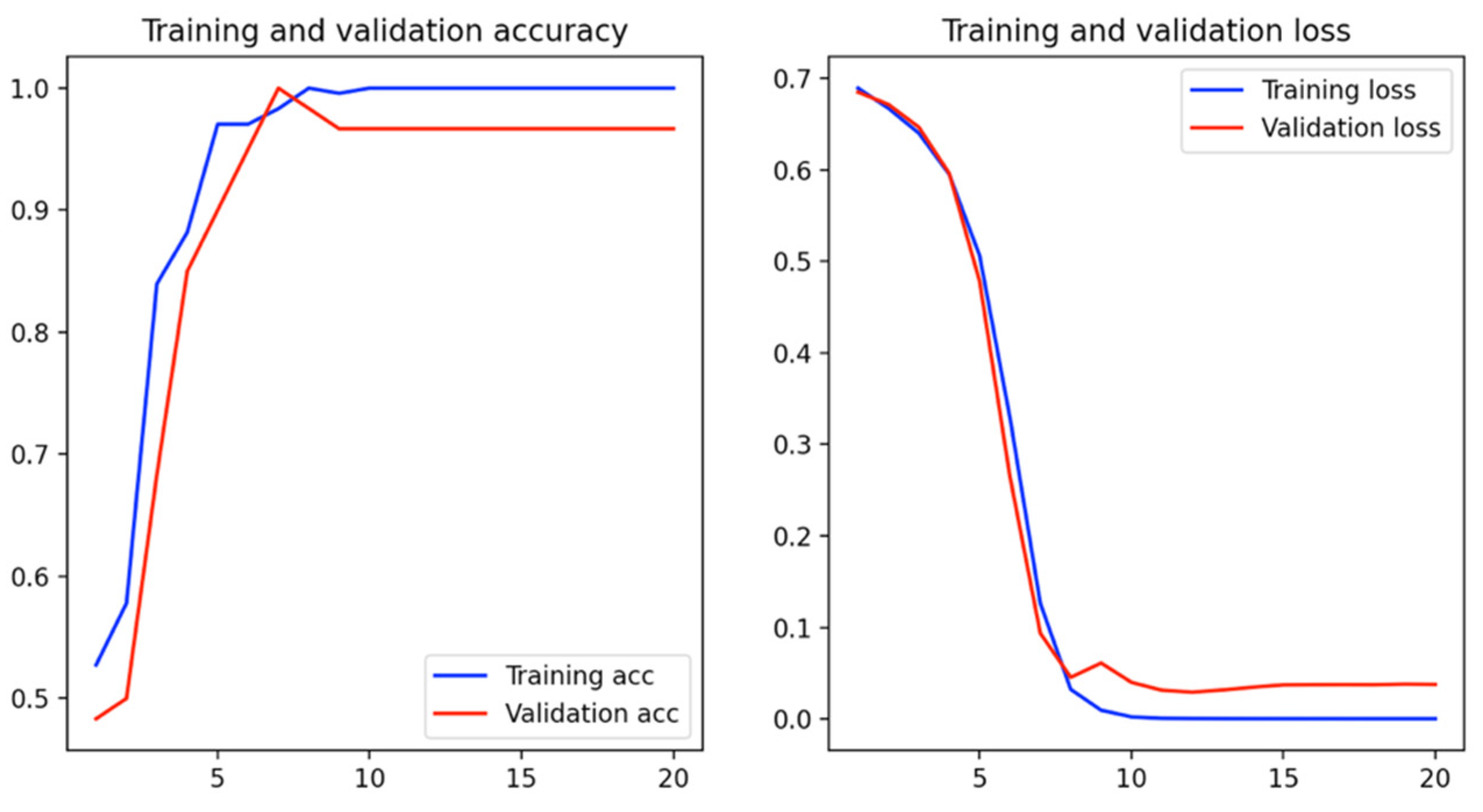 Electronics 13 02361 g014