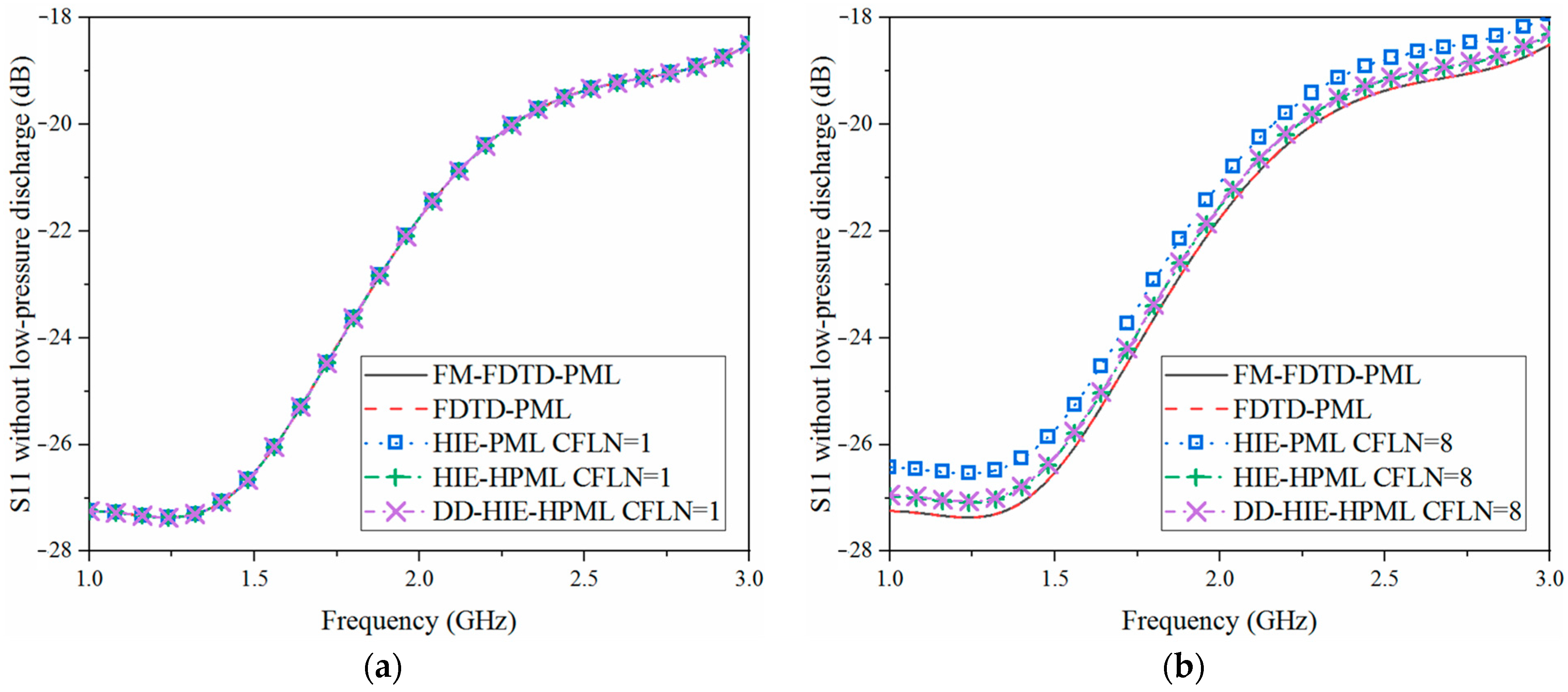Electronics 13 02364 g008
