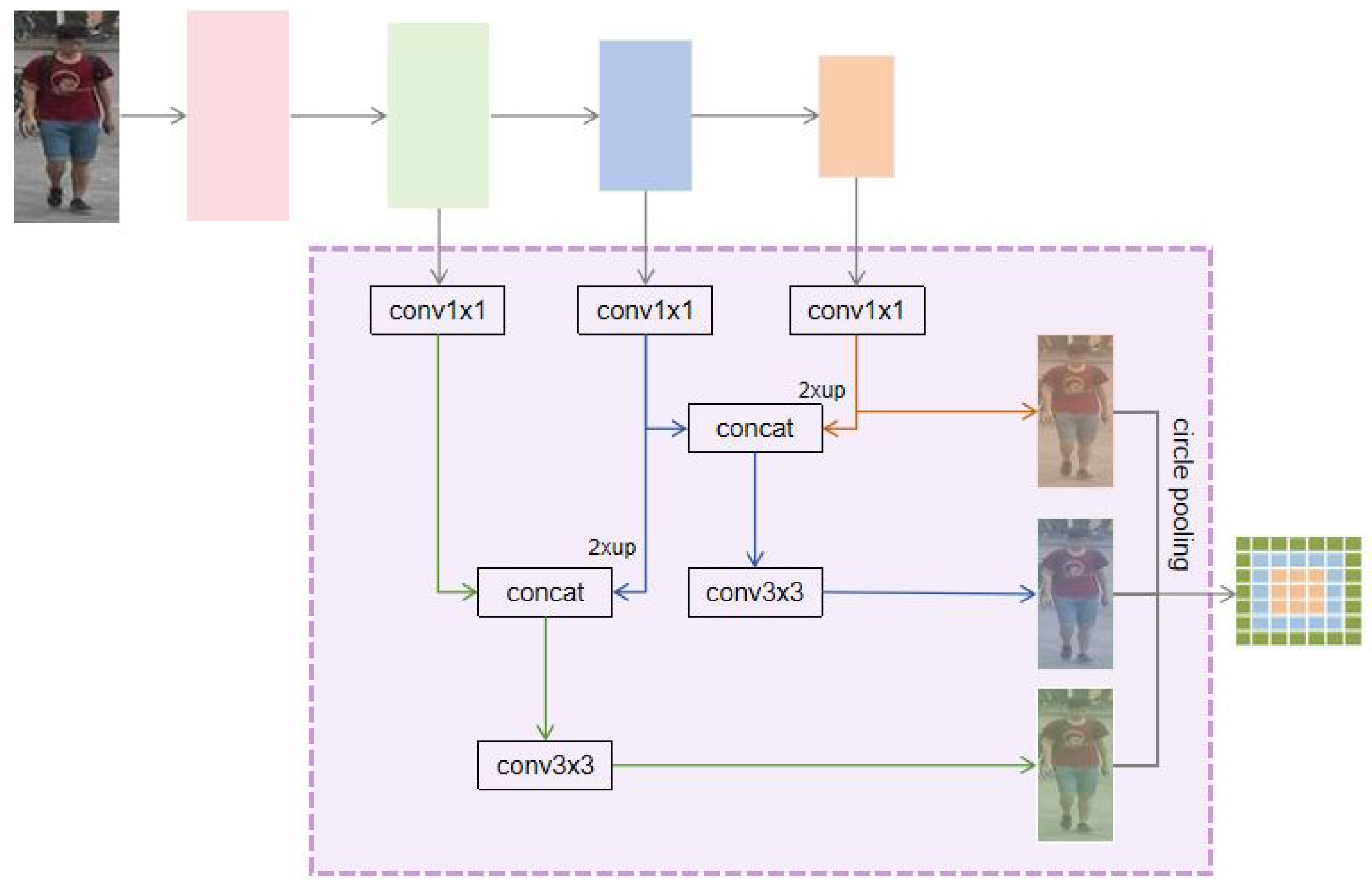 Electronics 13 02368 g004