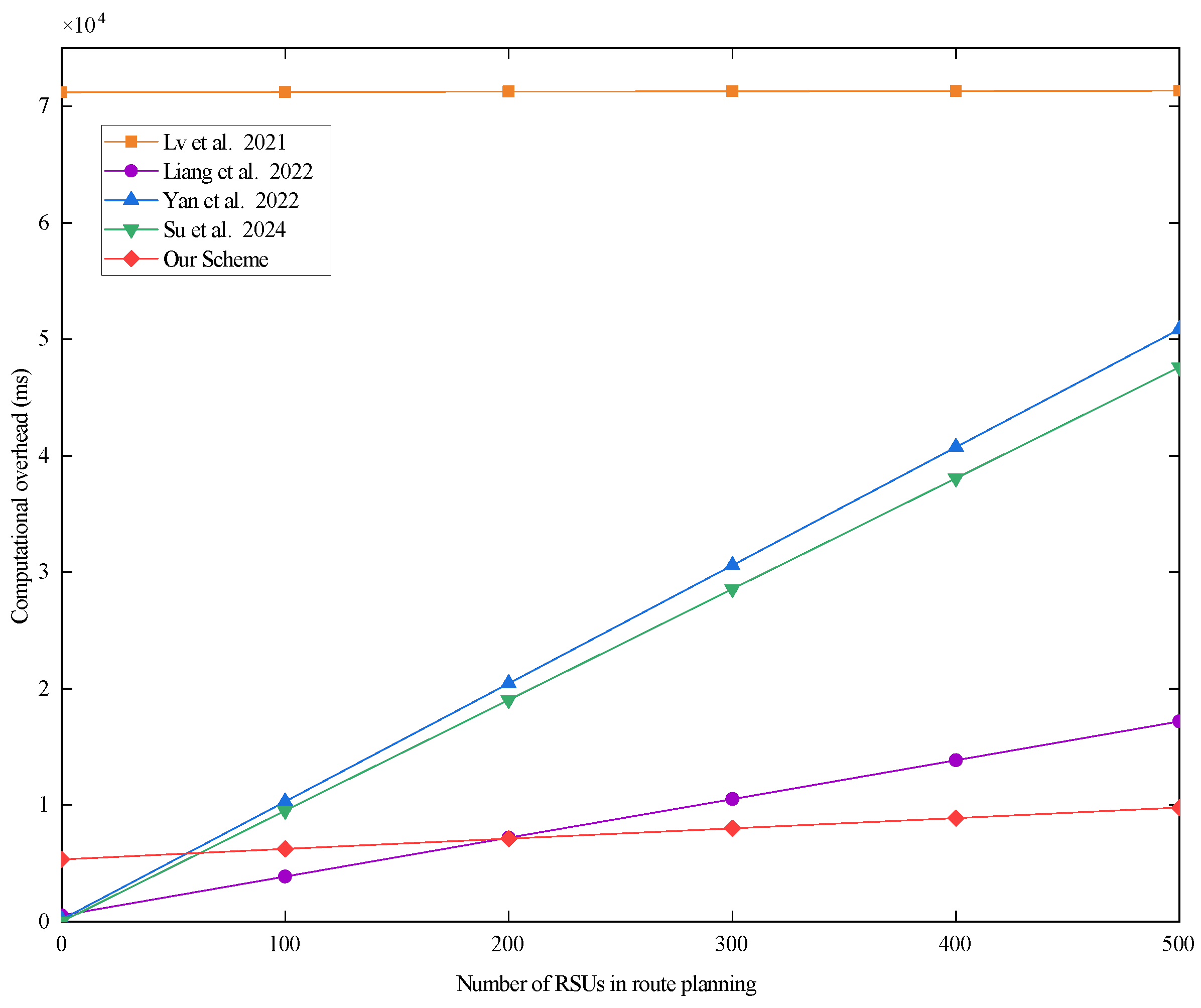 Electronics 13 02369 g005