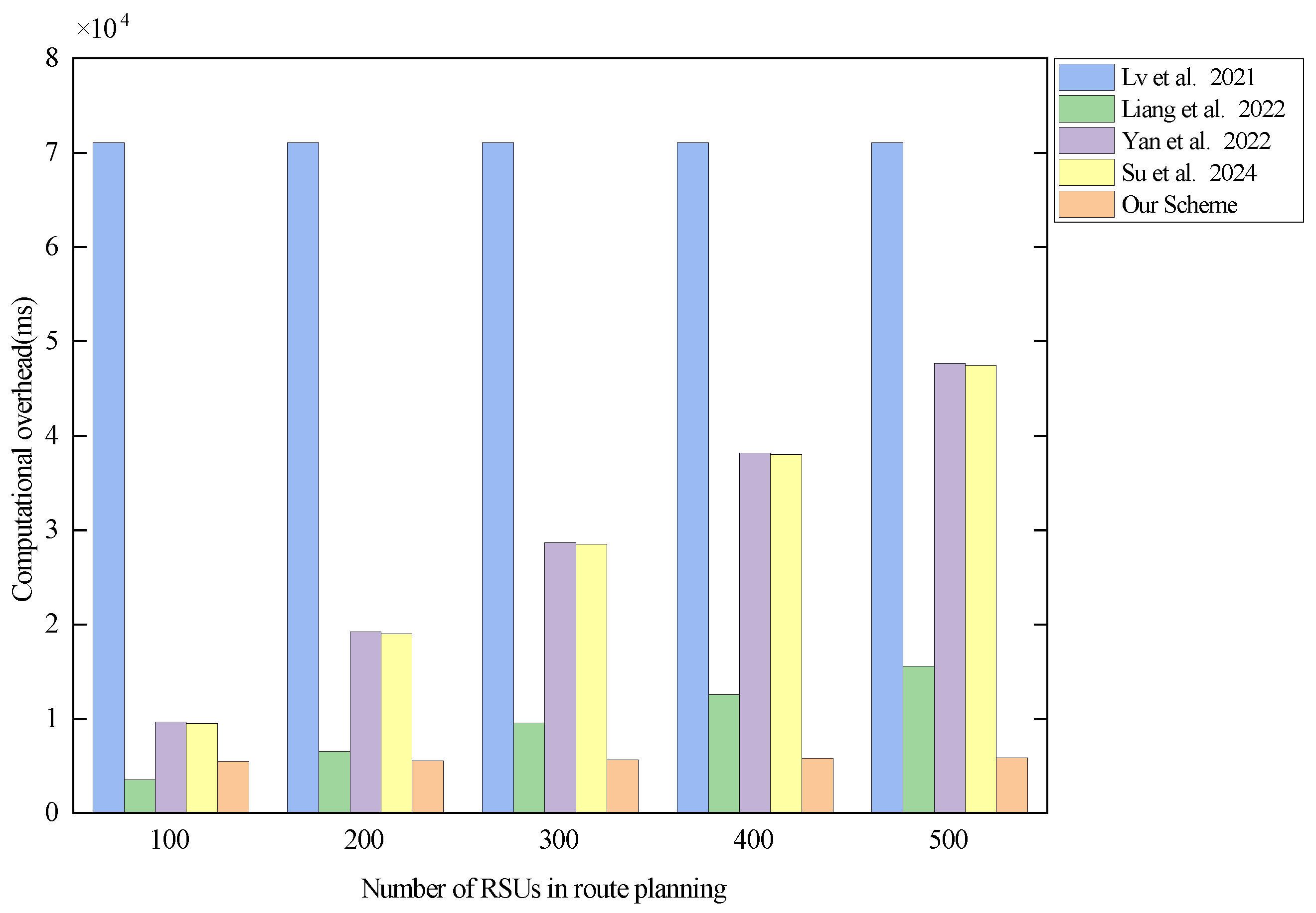 Electronics 13 02369 g006