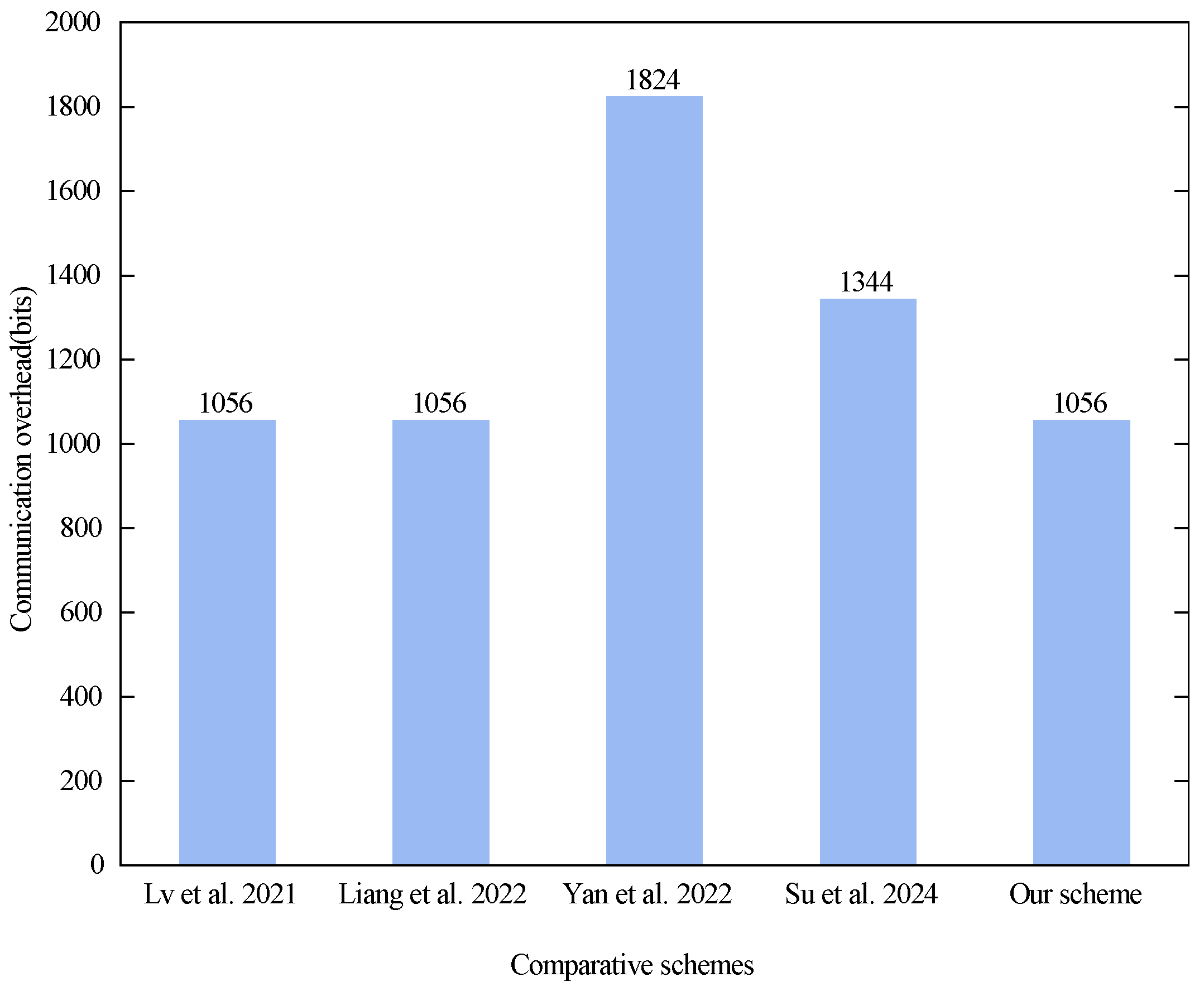 Electronics 13 02369 g008