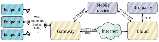 Electronics 13 02371 g002