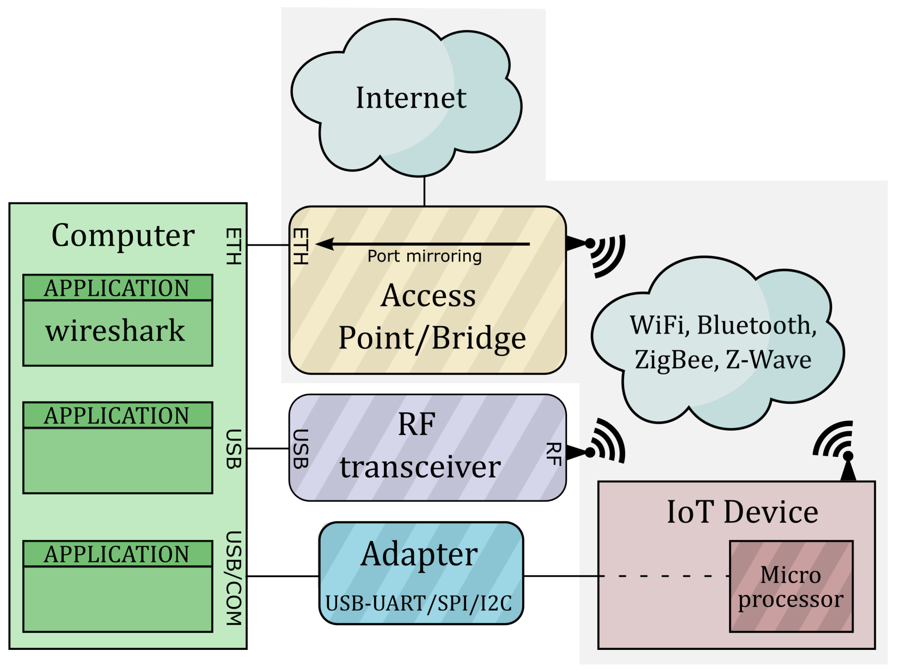 Electronics 13 02371 g003