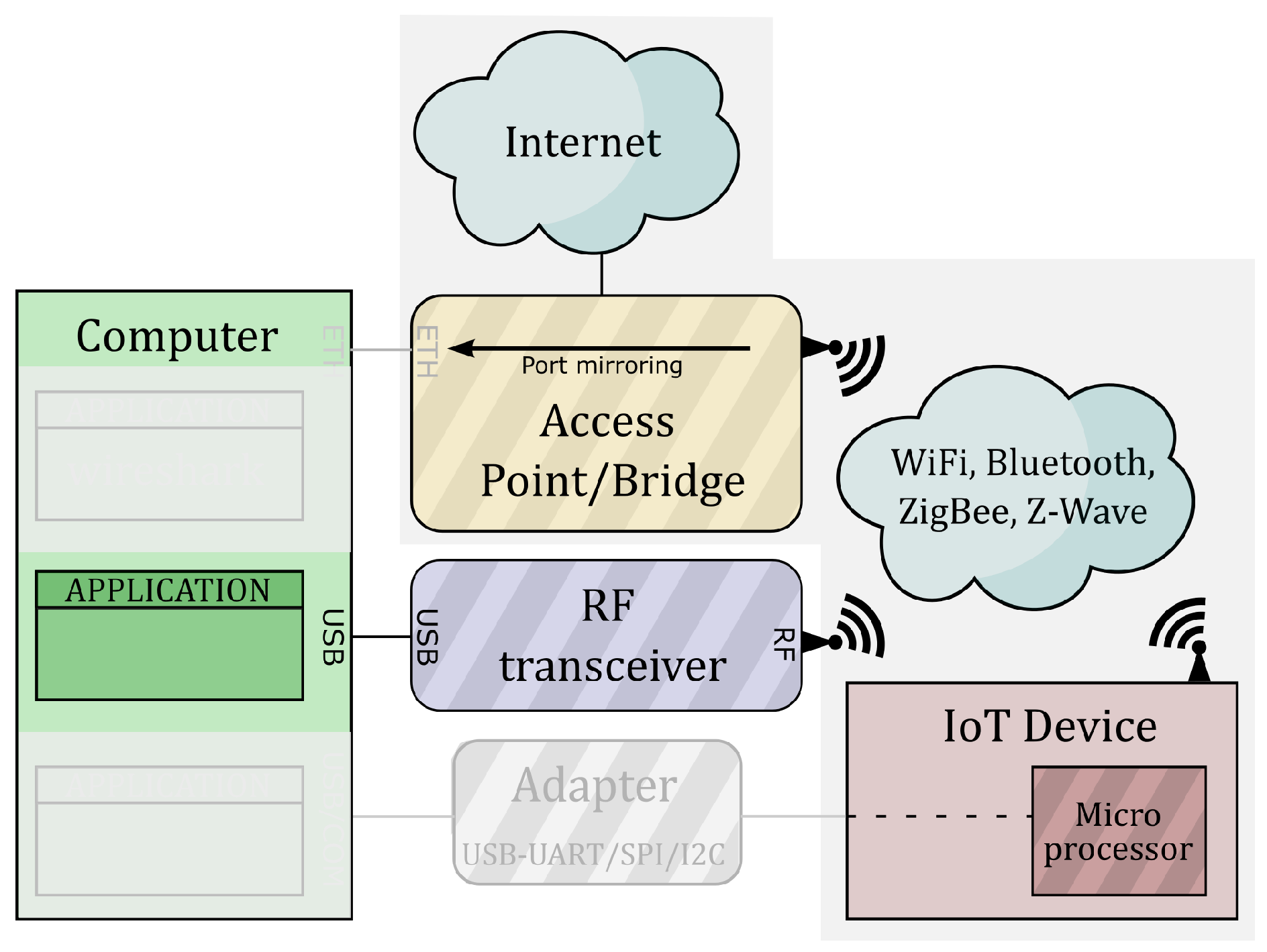 Electronics 13 02371 g006