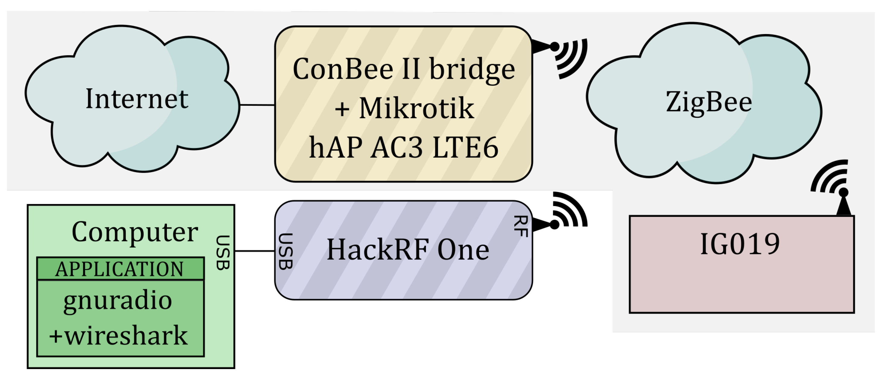 Electronics 13 02371 g016