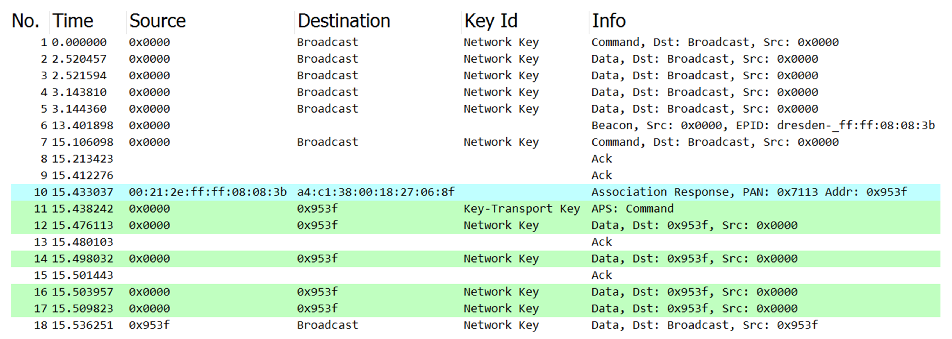 Electronics 13 02371 g019