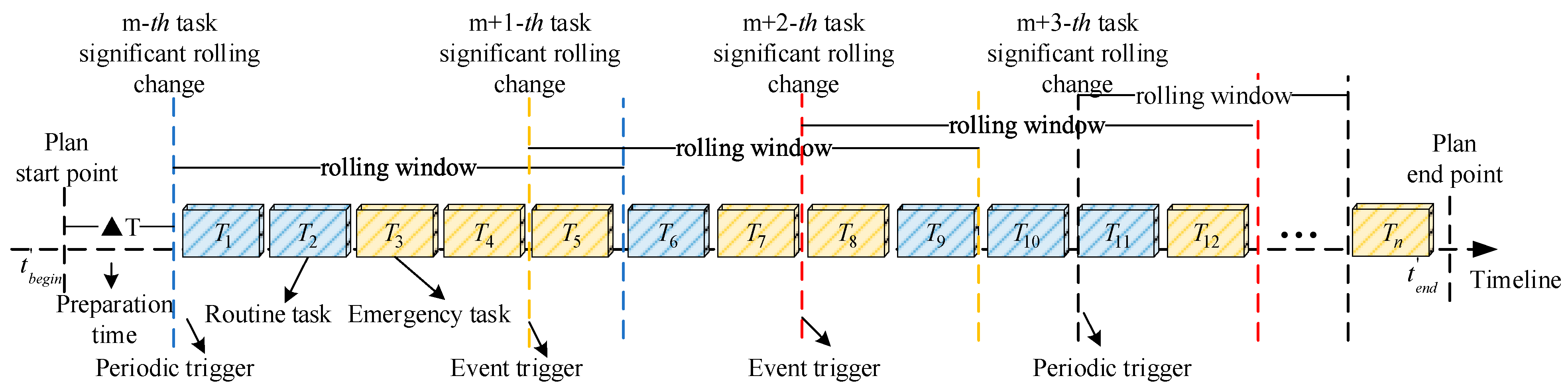 Electronics 13 02374 g002