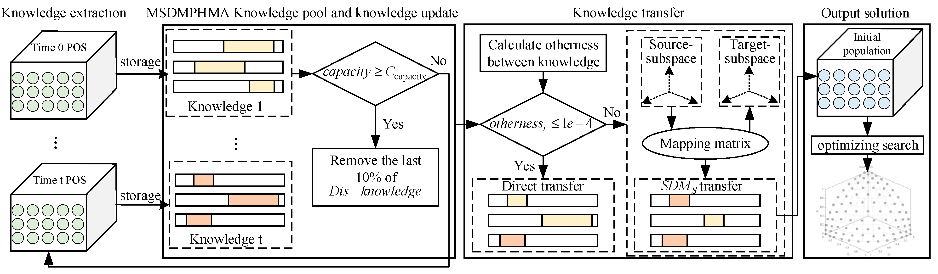 Electronics 13 02374 g006