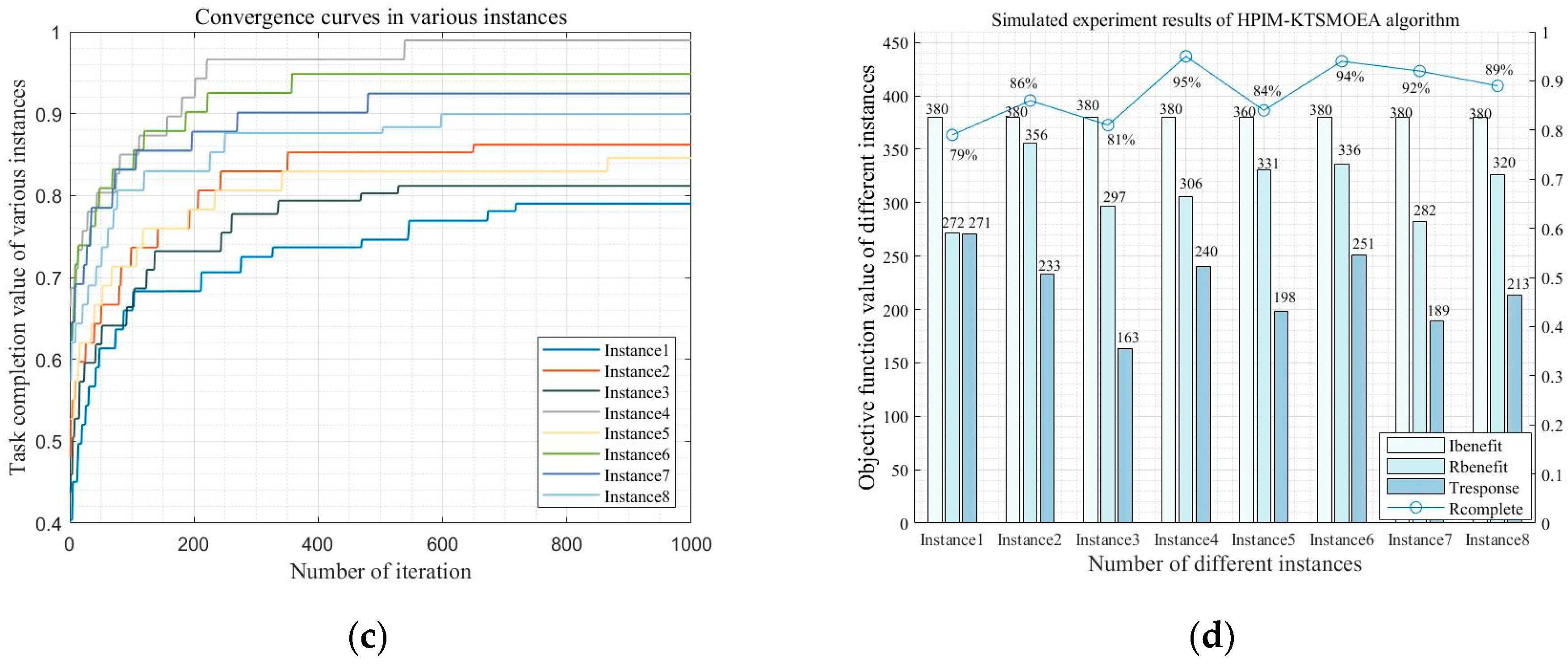 Electronics 13 02374 g009b