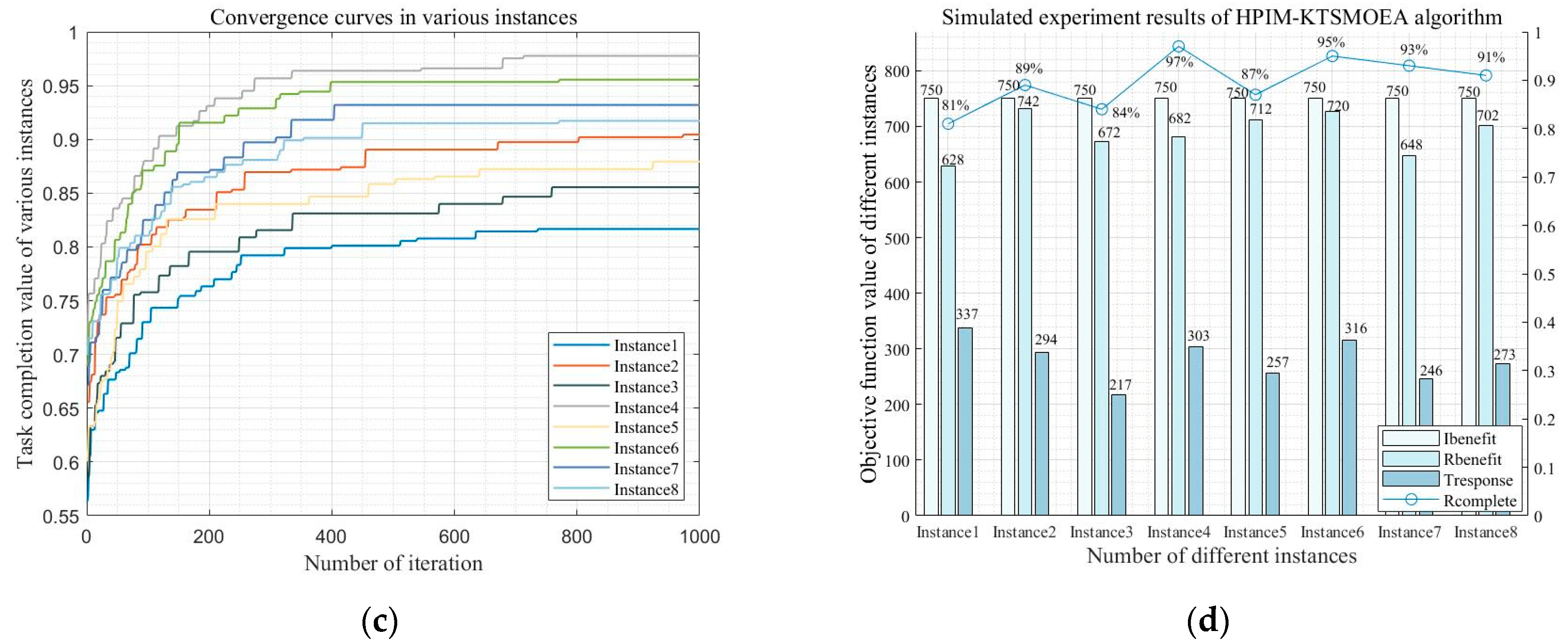 Electronics 13 02374 g012b