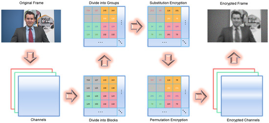 Electronics 13 02376 g007