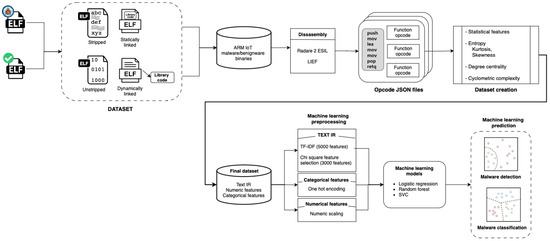 Electronics 13 02381 g004