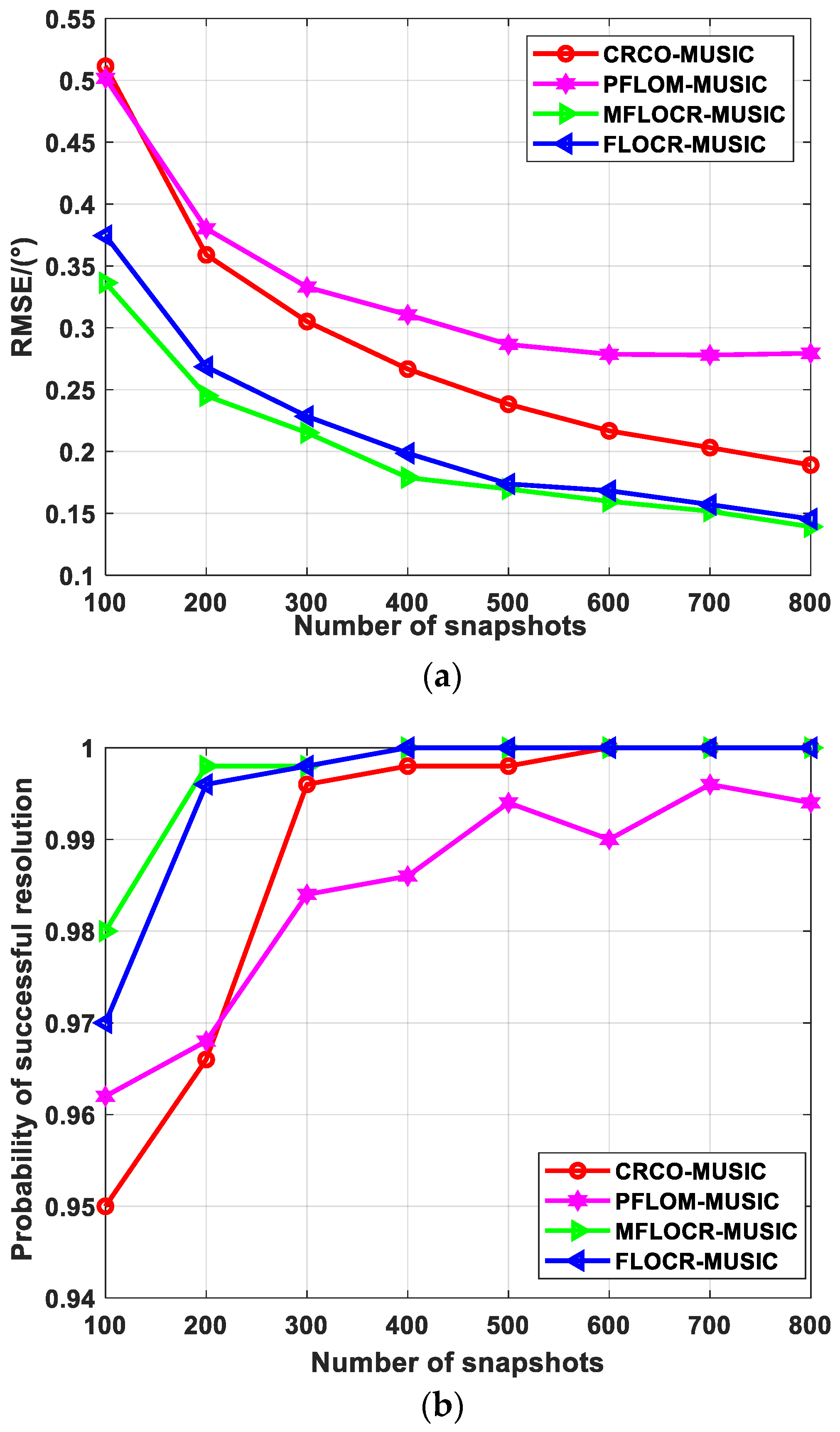 Electronics 13 02386 g004