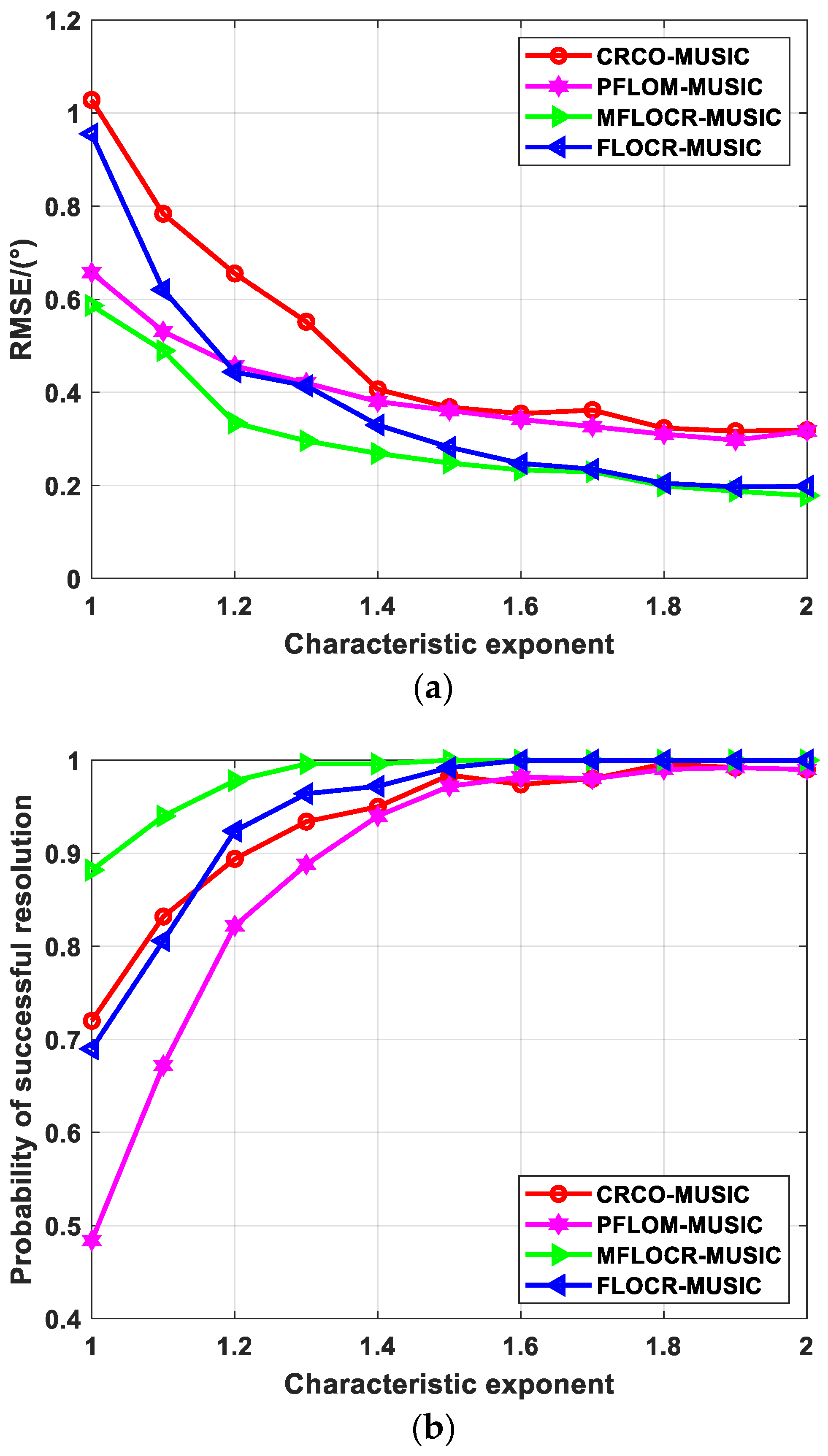 Electronics 13 02386 g005