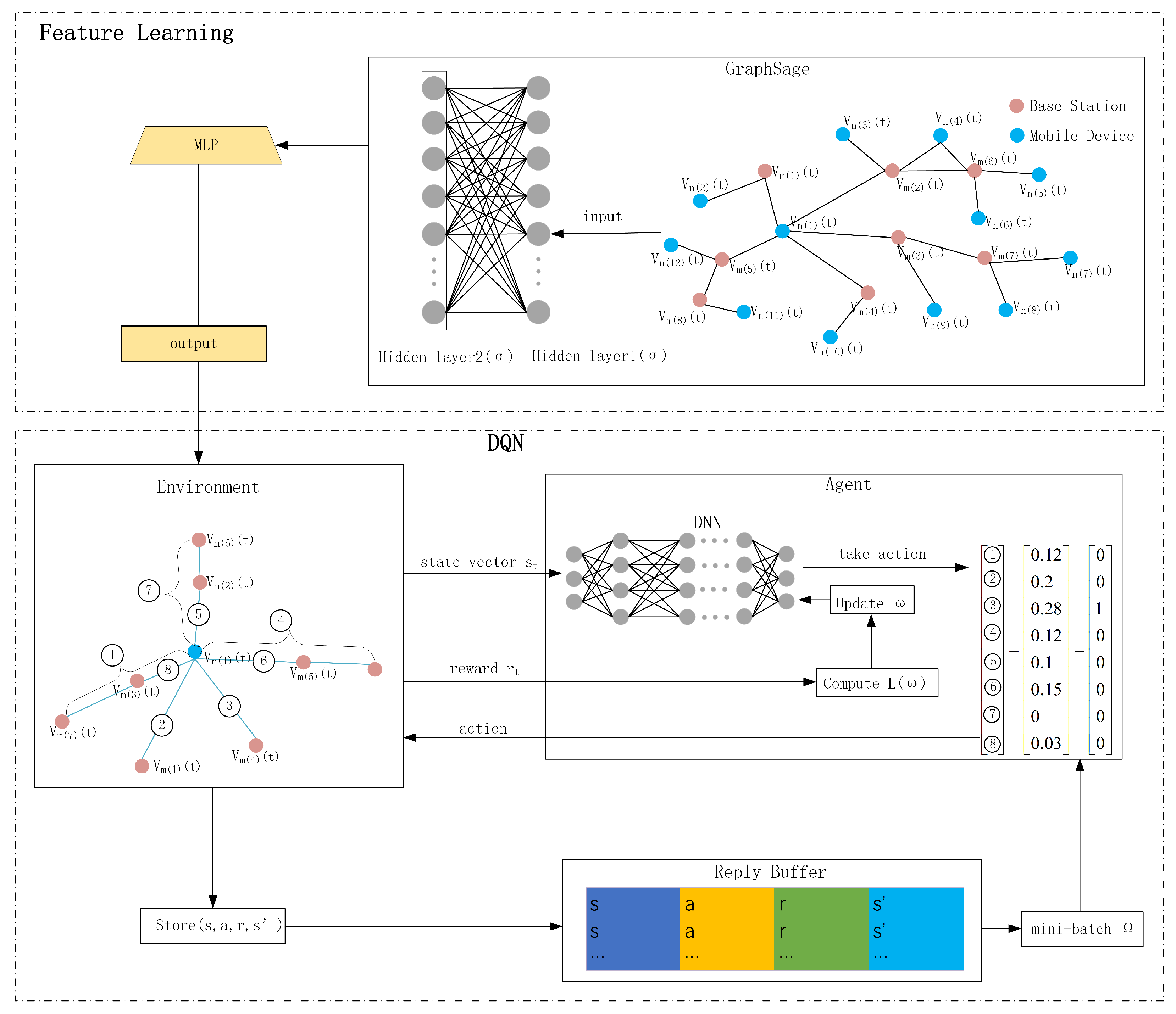 Electronics 13 02387 g004