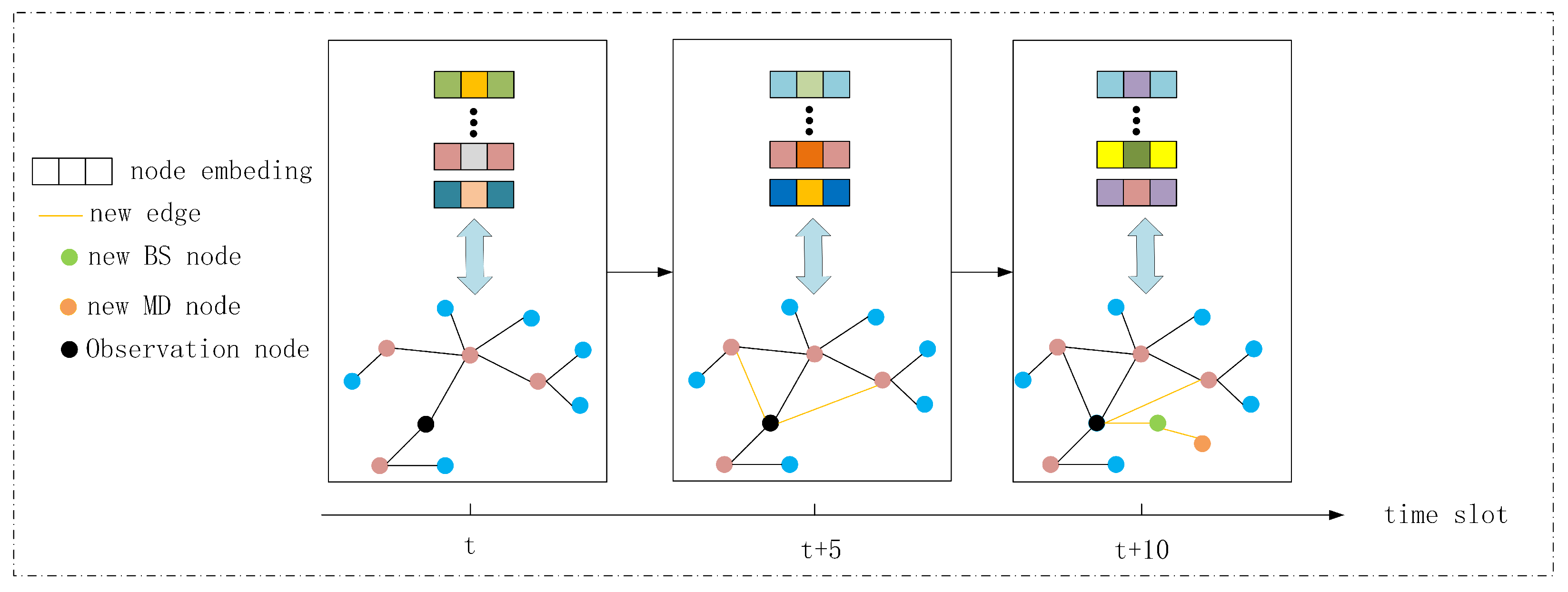 Electronics 13 02387 g005
